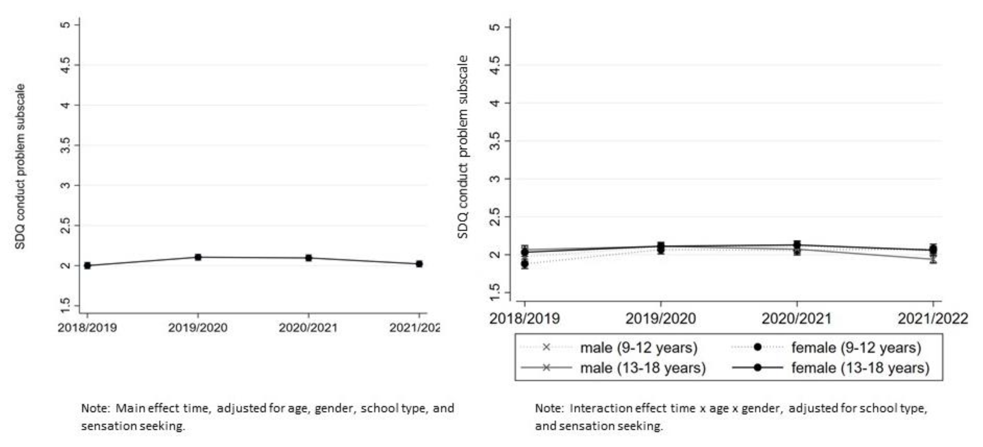 Ijerph 20 04478 g004