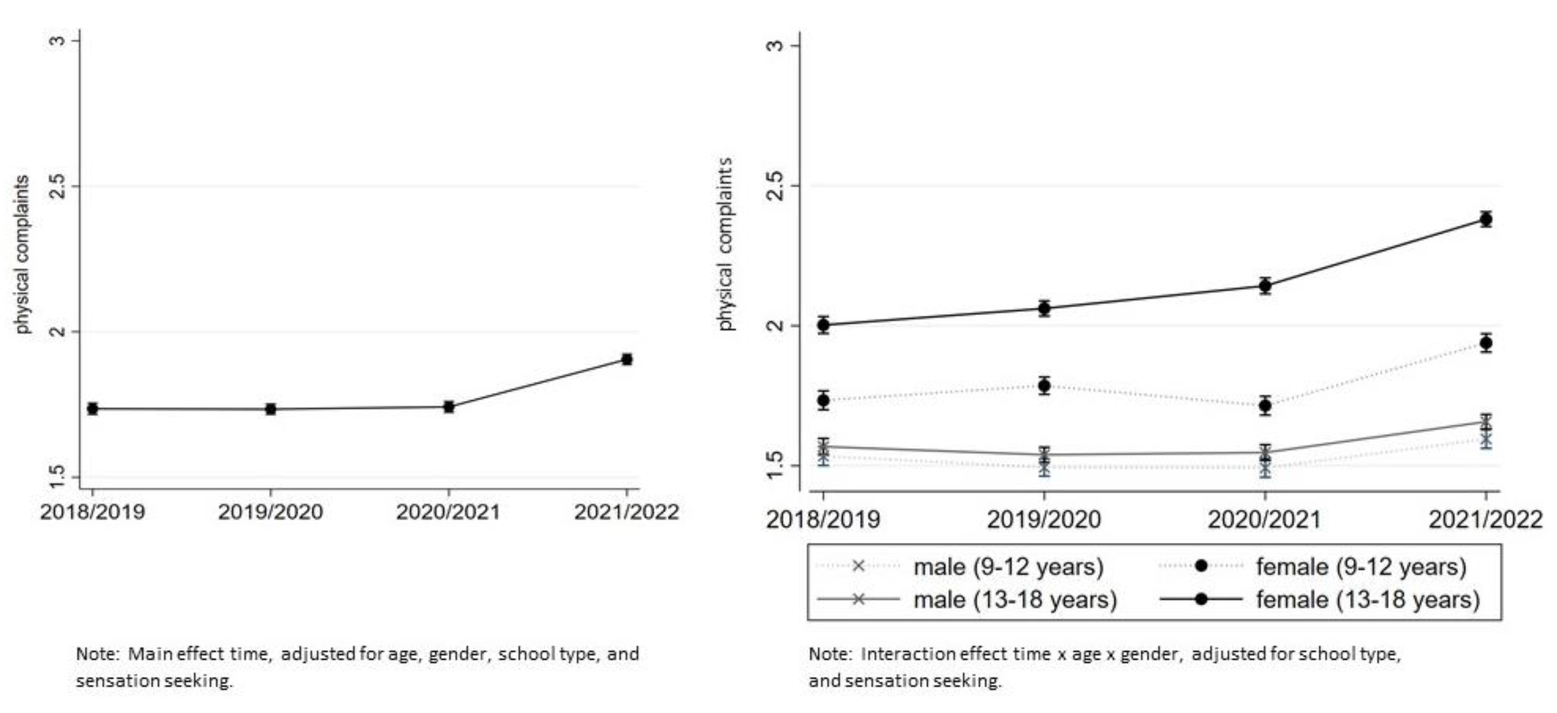 Ijerph 20 04478 g005