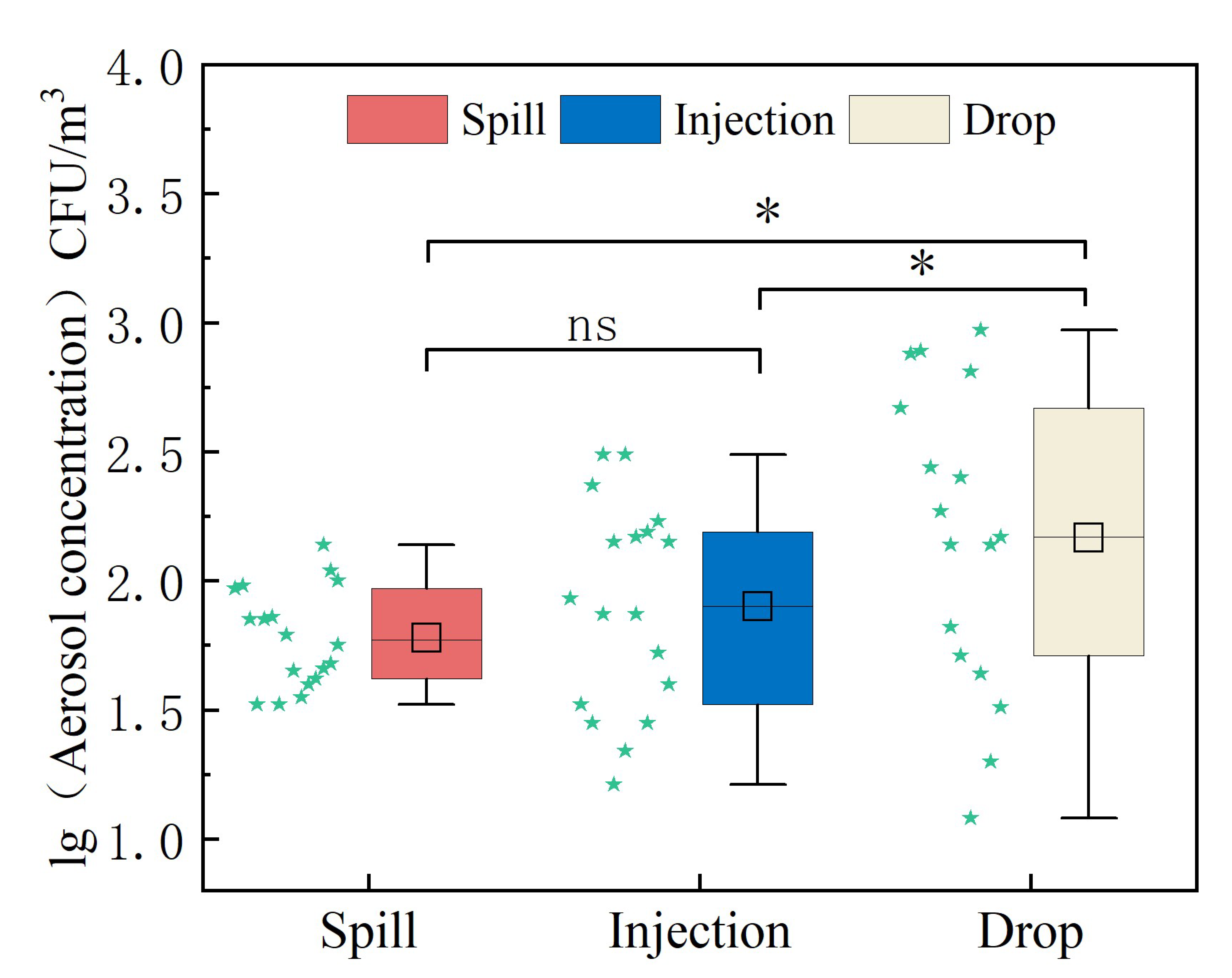 Ijerph 20 04479 g003