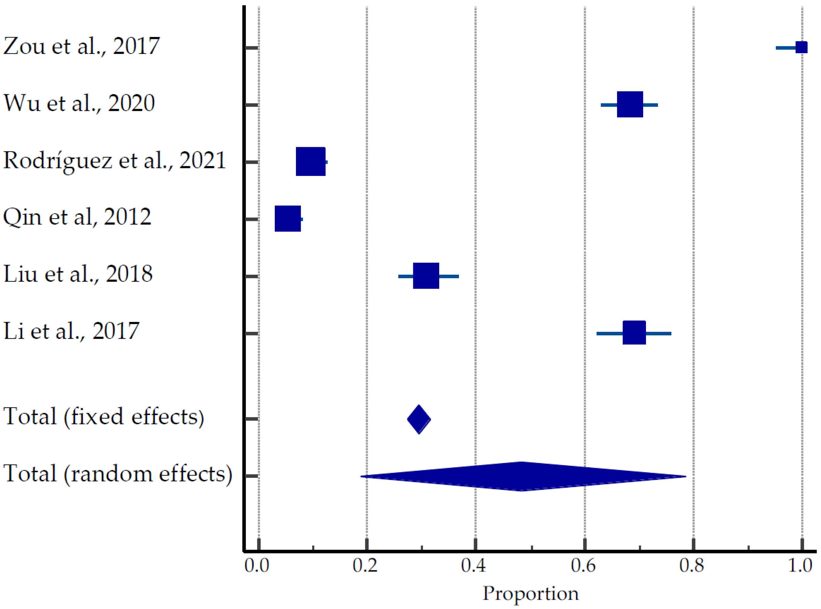 Ijerph 20 04480 g004 Ijerph 20 04480 g004
