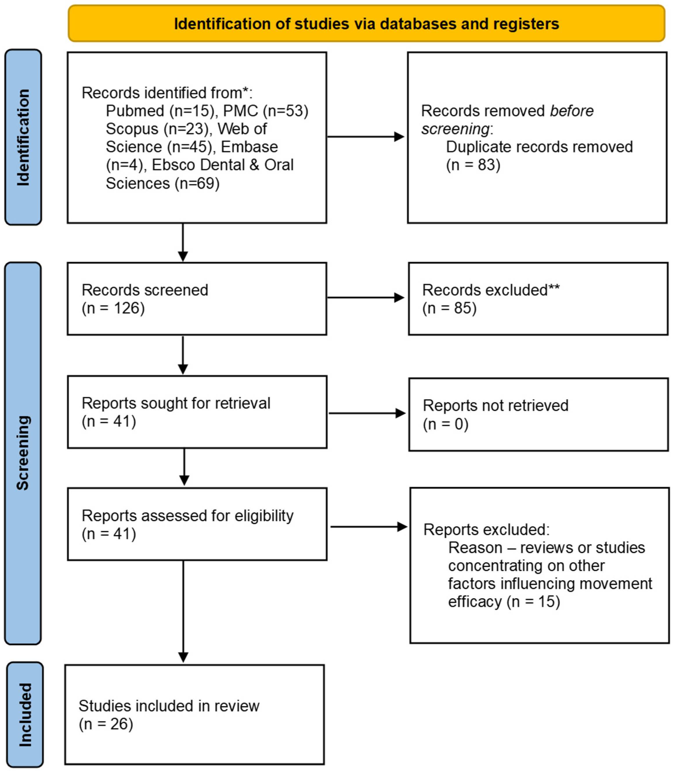 Ijerph 20 04481 g001 Ijerph 20 04481 g001