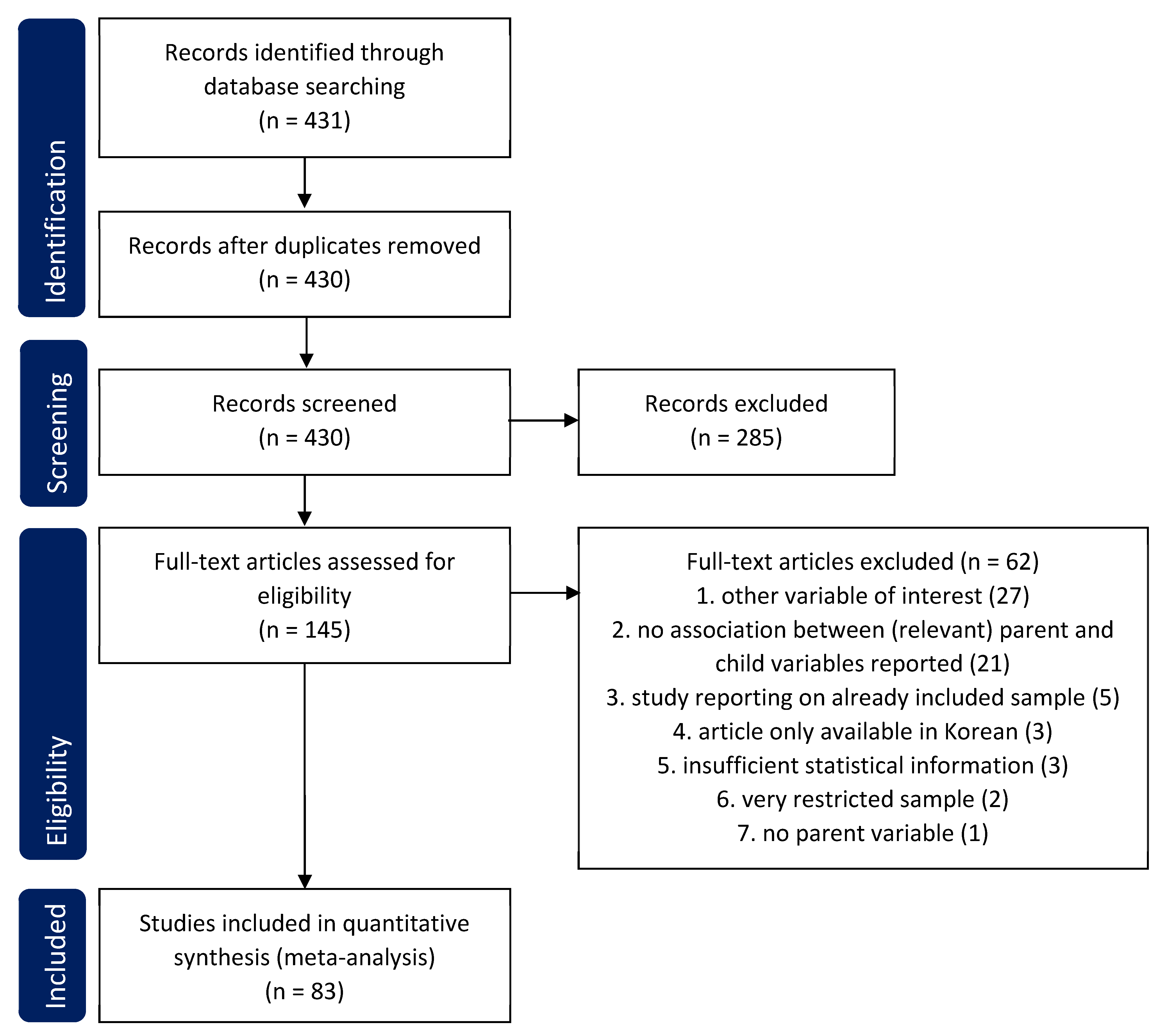 Ijerph 20 04485 g001