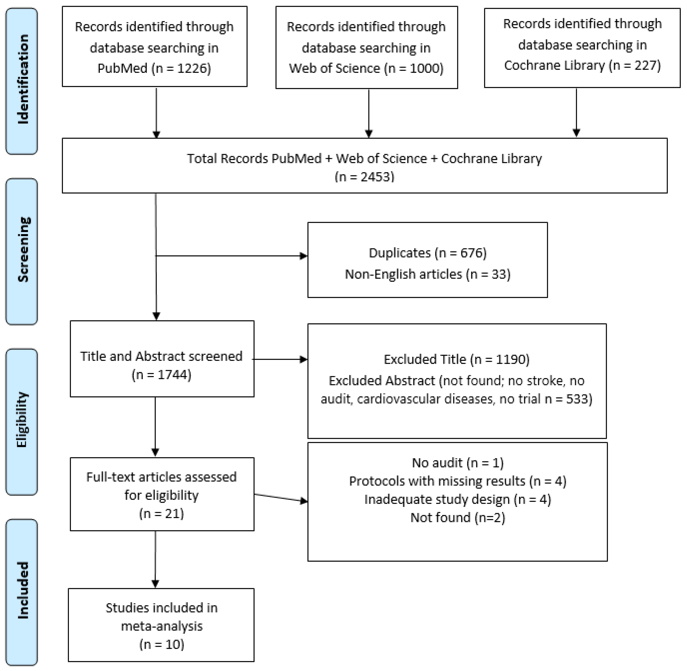 Ijerph 20 04490 g001 Ijerph 20 04490 g001