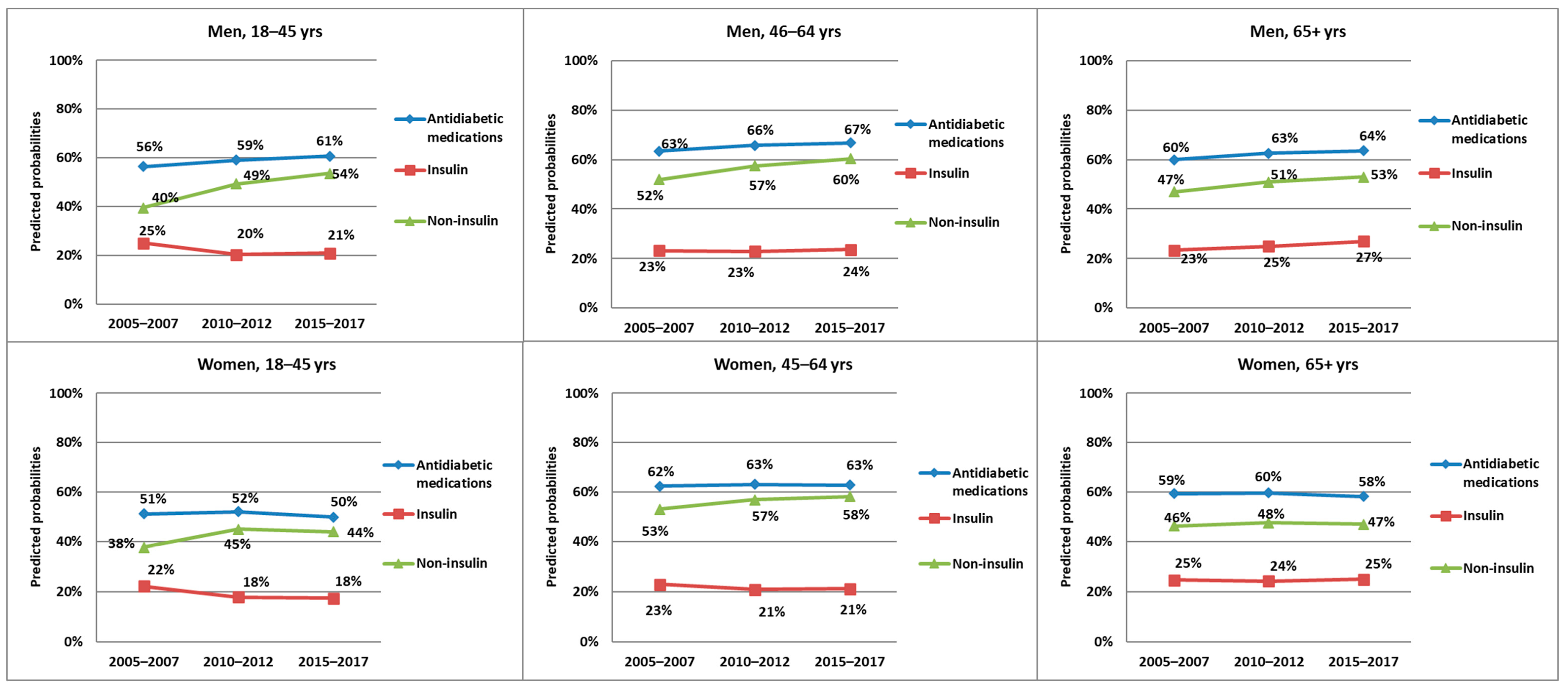 Ijerph 20 04491 g002