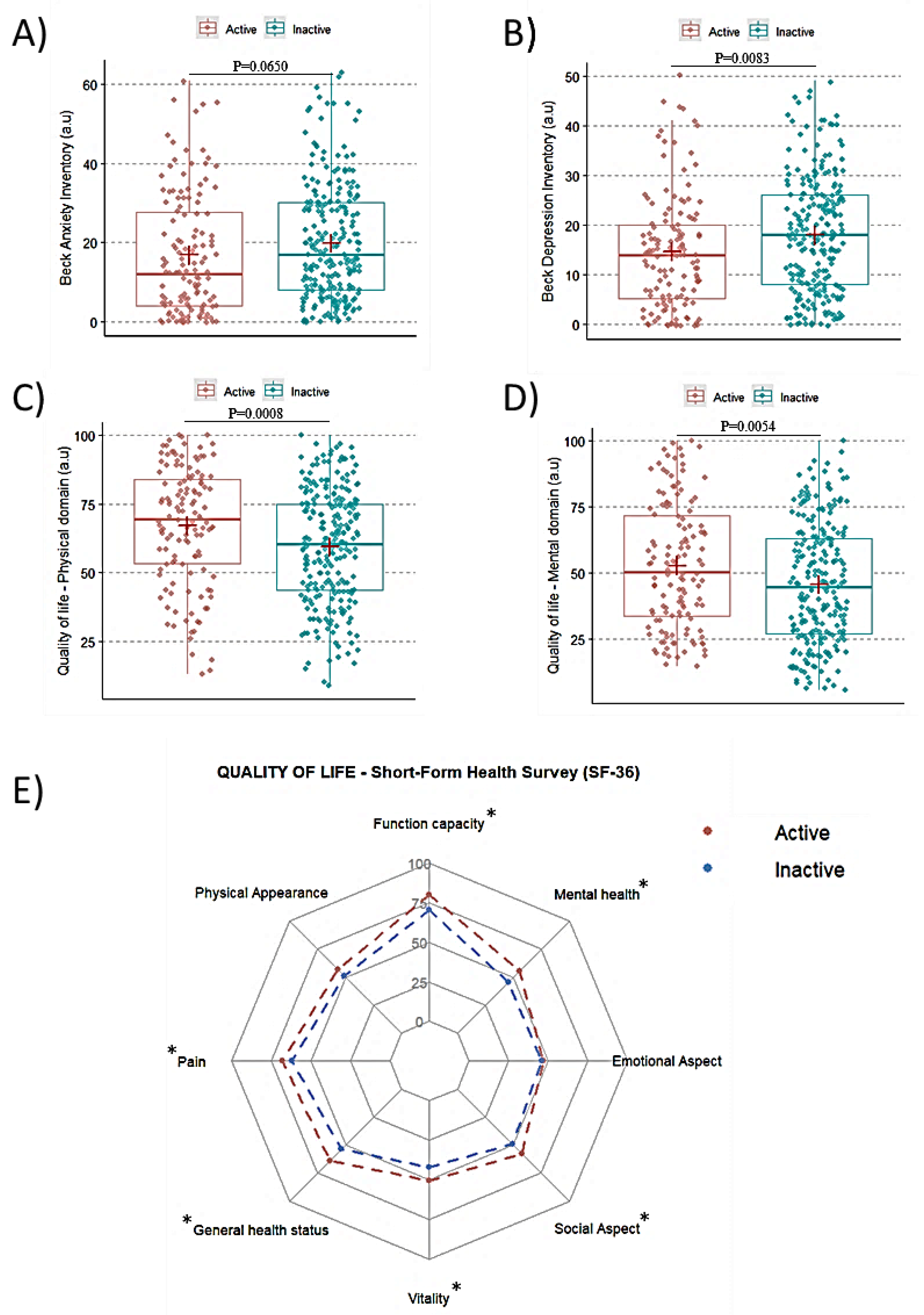 Ijerph 20 04494 g002