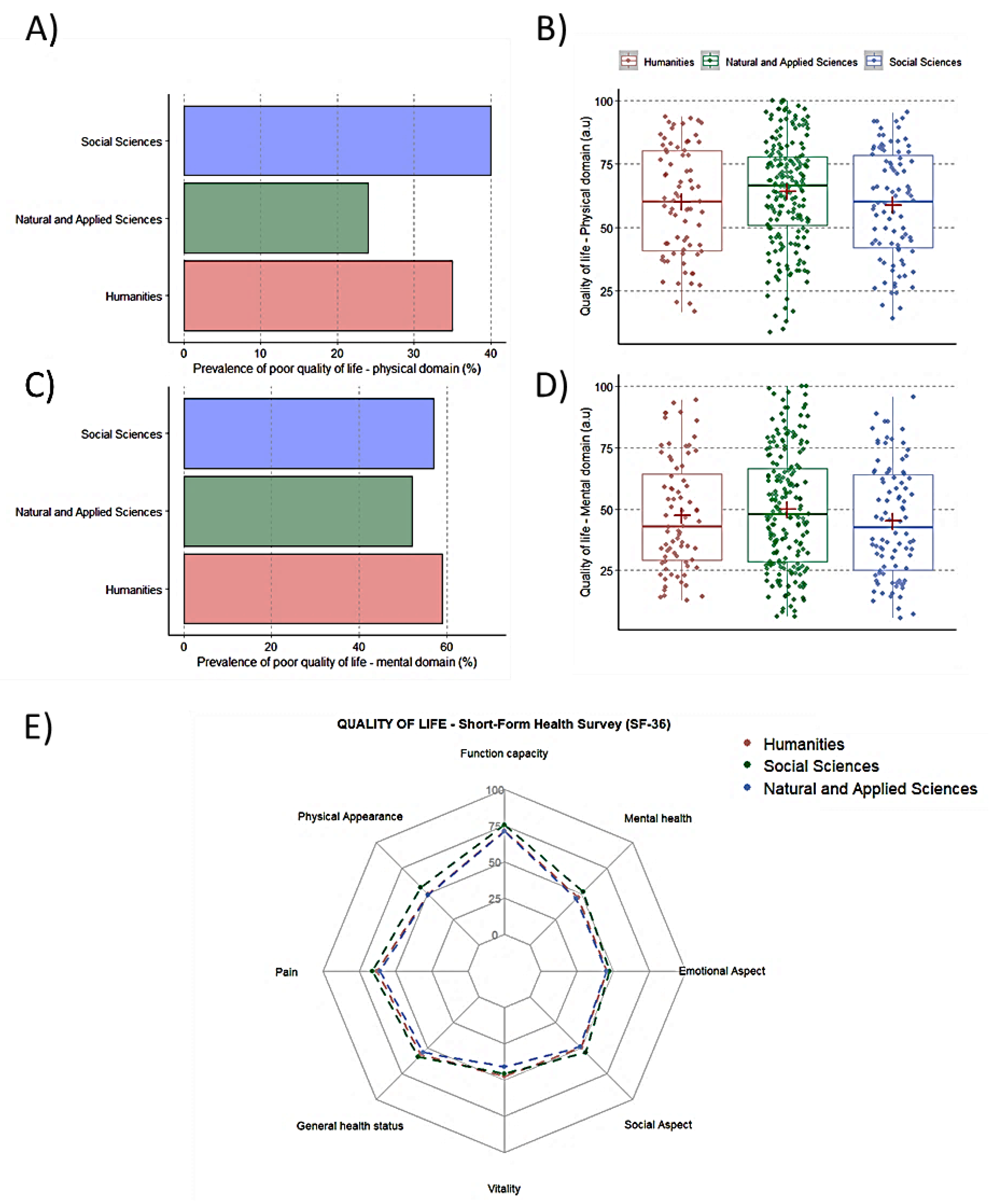 Ijerph 20 04494 g004