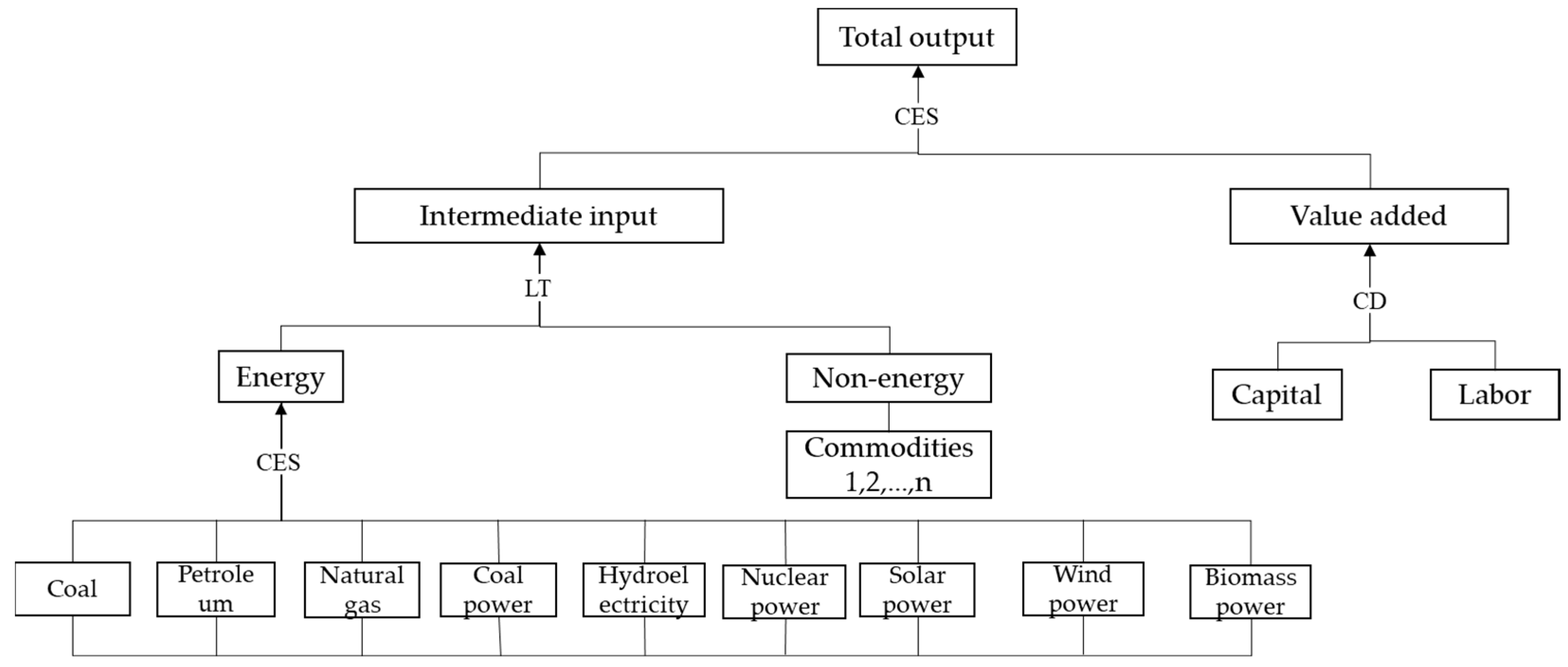 Ijerph 20 04508 g003