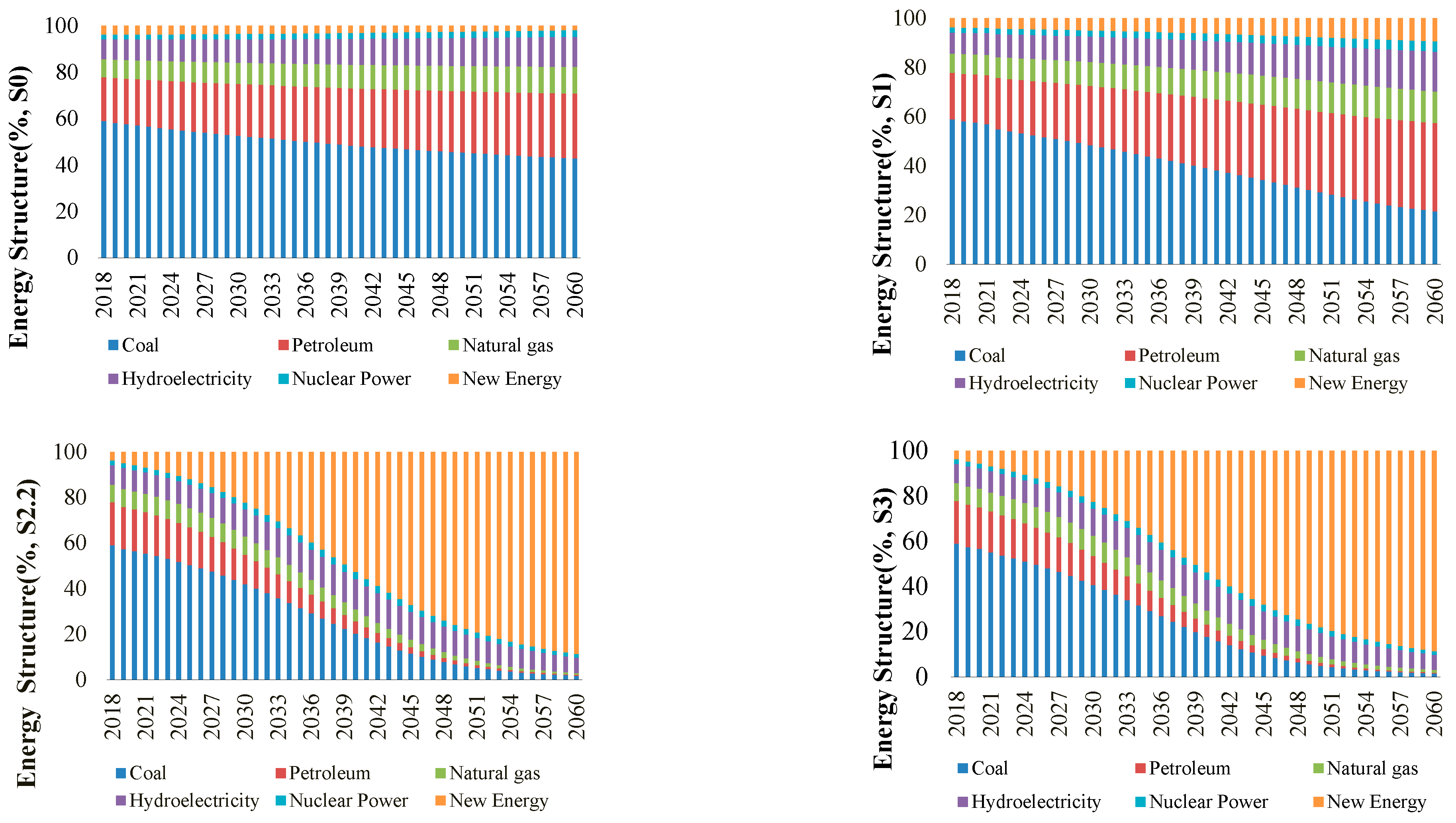 Ijerph 20 04508 g006