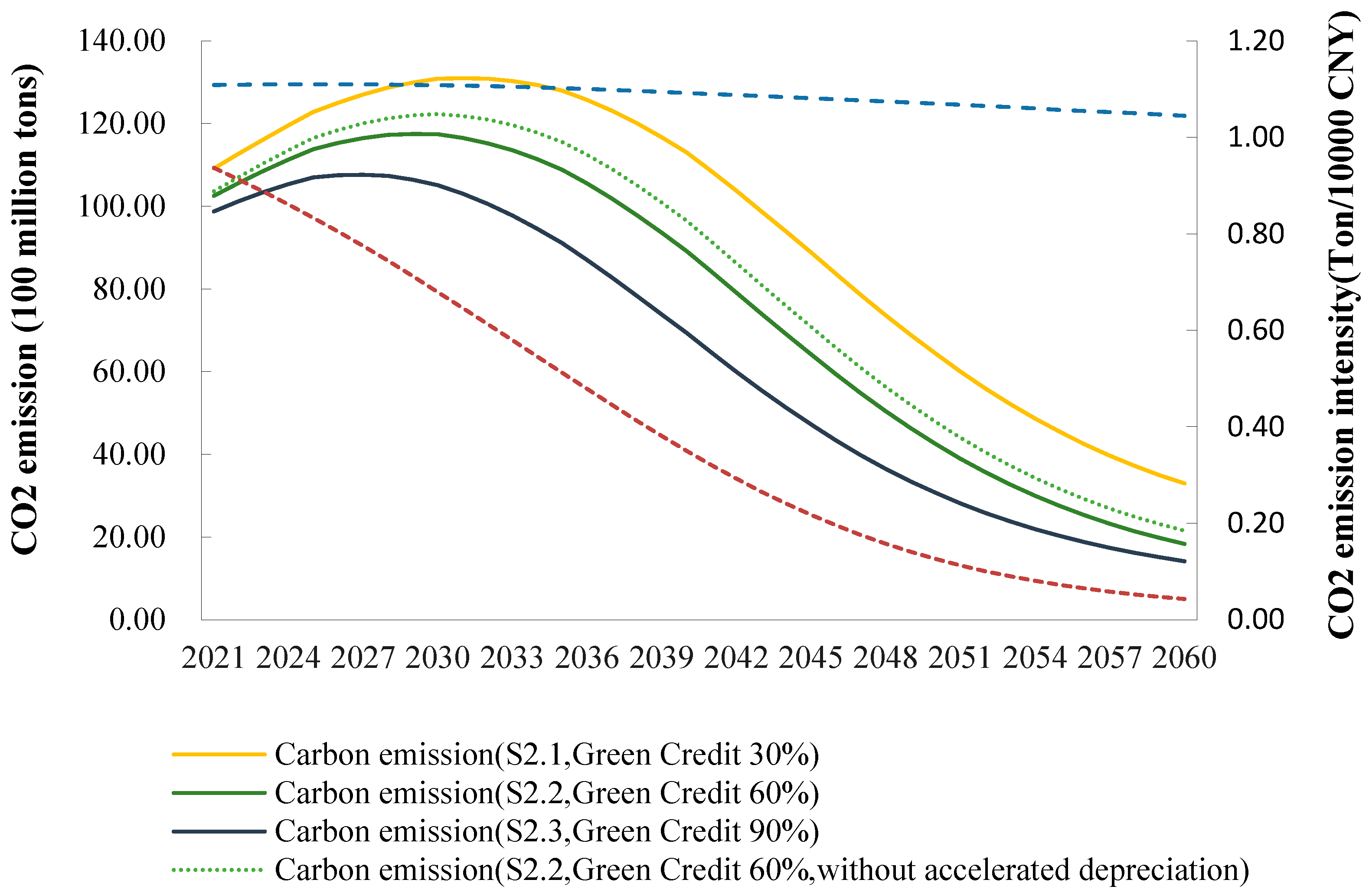 Ijerph 20 04508 g007