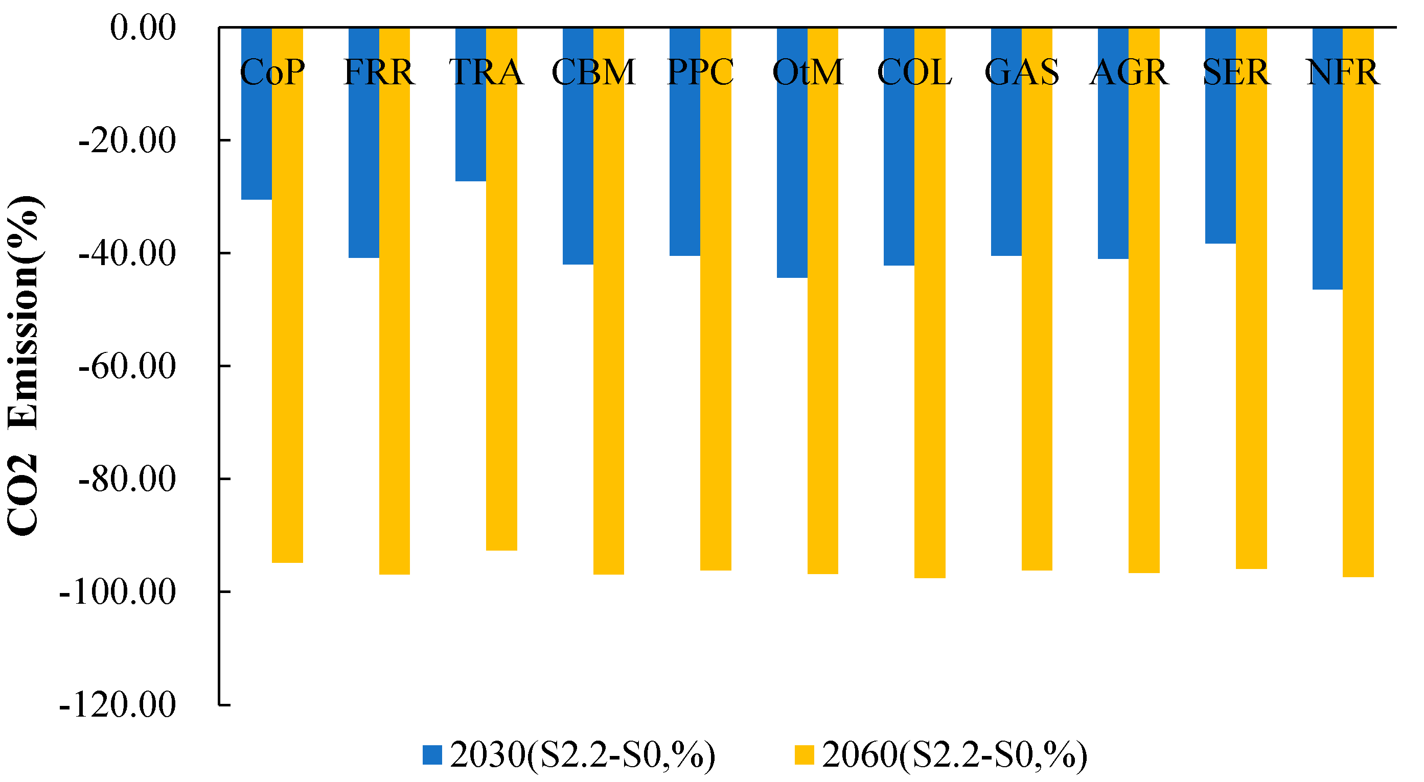 Ijerph 20 04508 g008