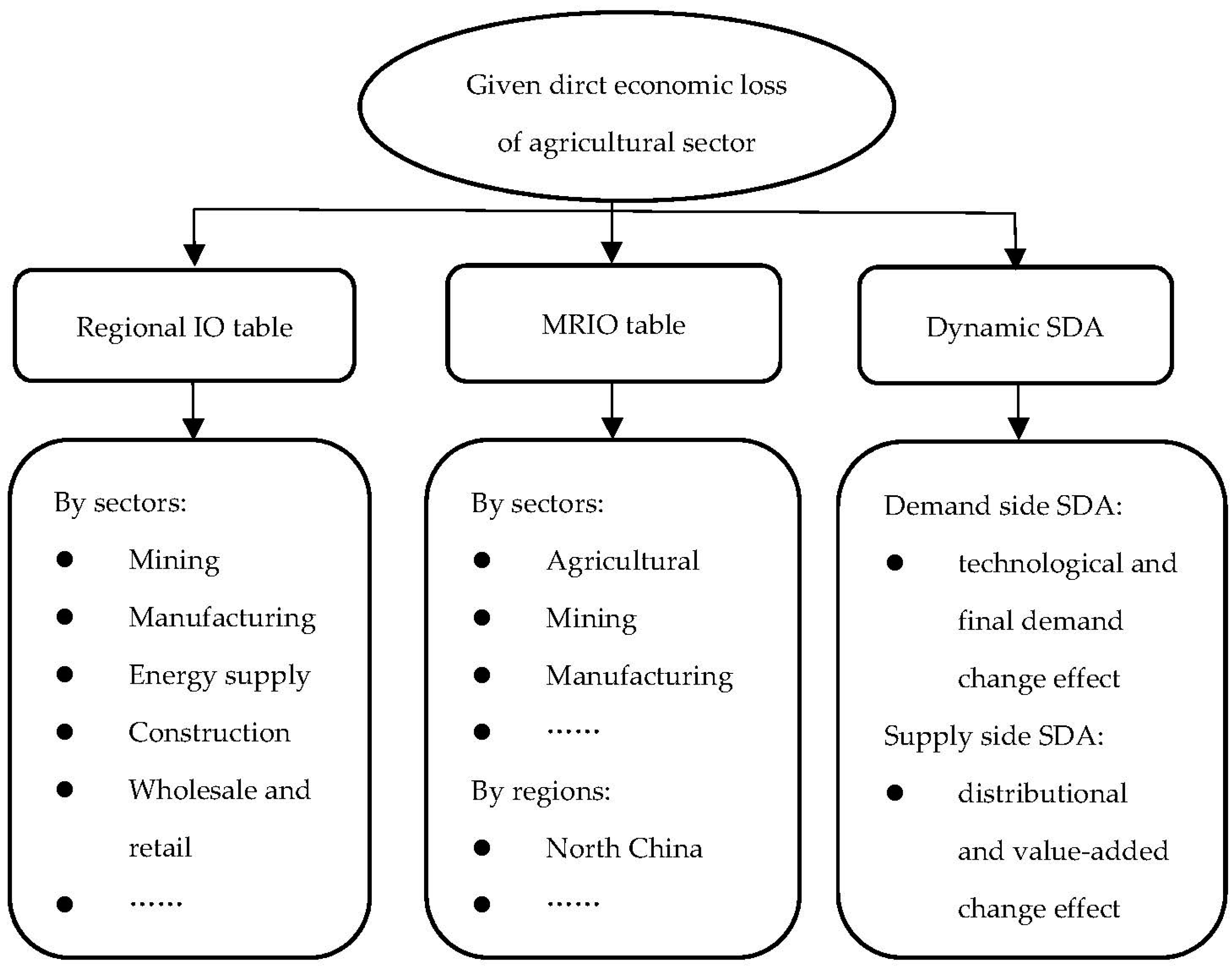 Ijerph 20 04509 g001 Ijerph 20 04509 g001
