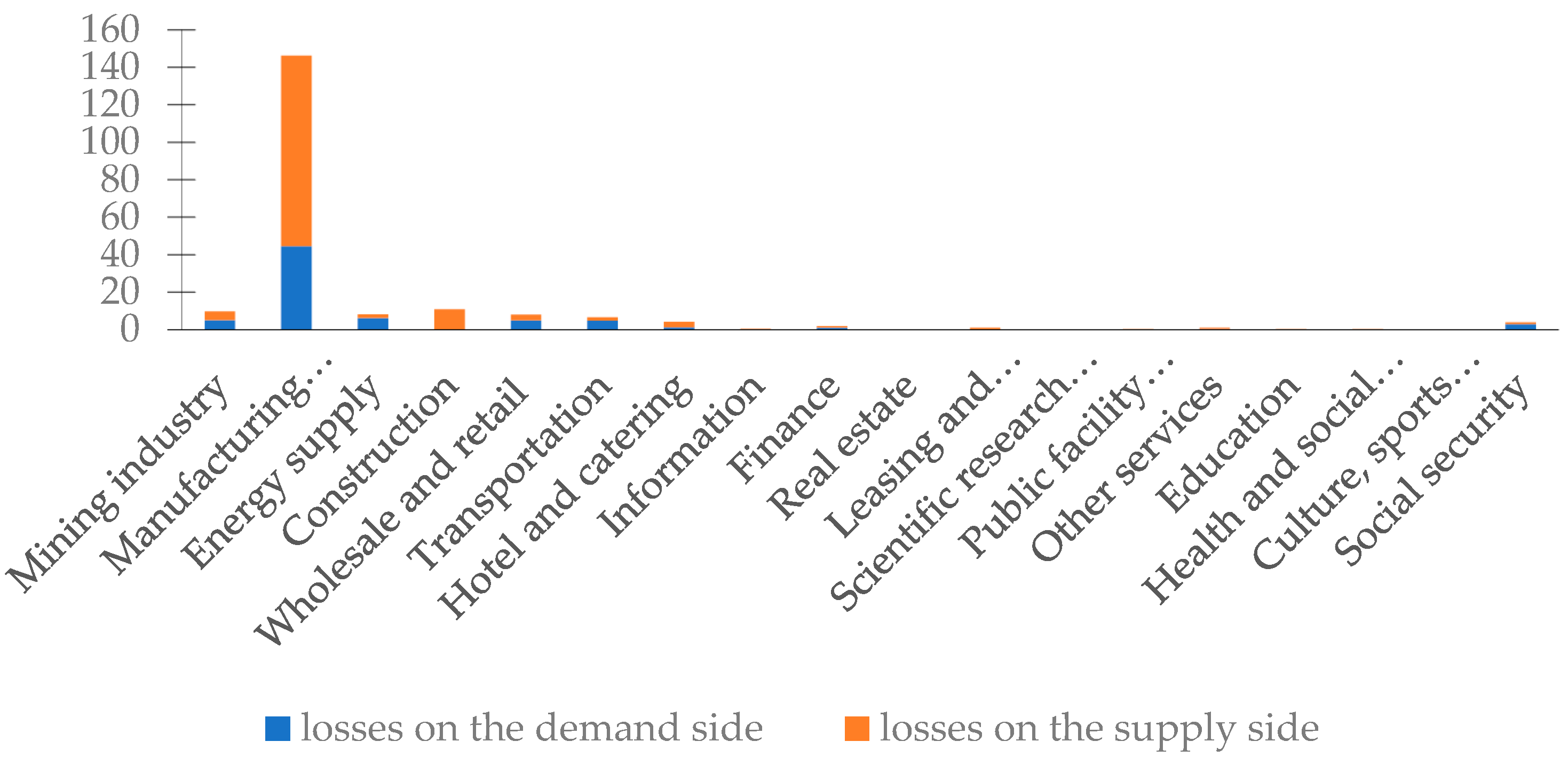 Ijerph 20 04509 g002 Ijerph 20 04509 g002
