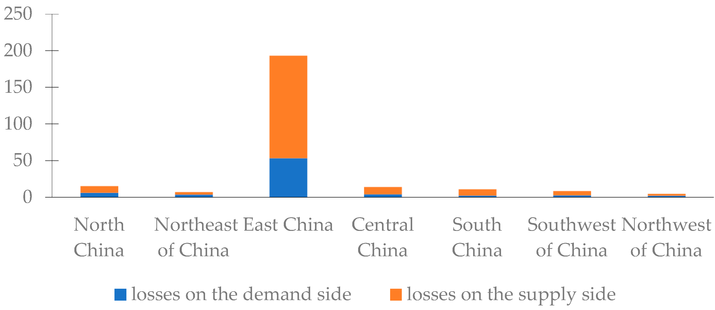 Ijerph 20 04509 g004 Ijerph 20 04509 g004