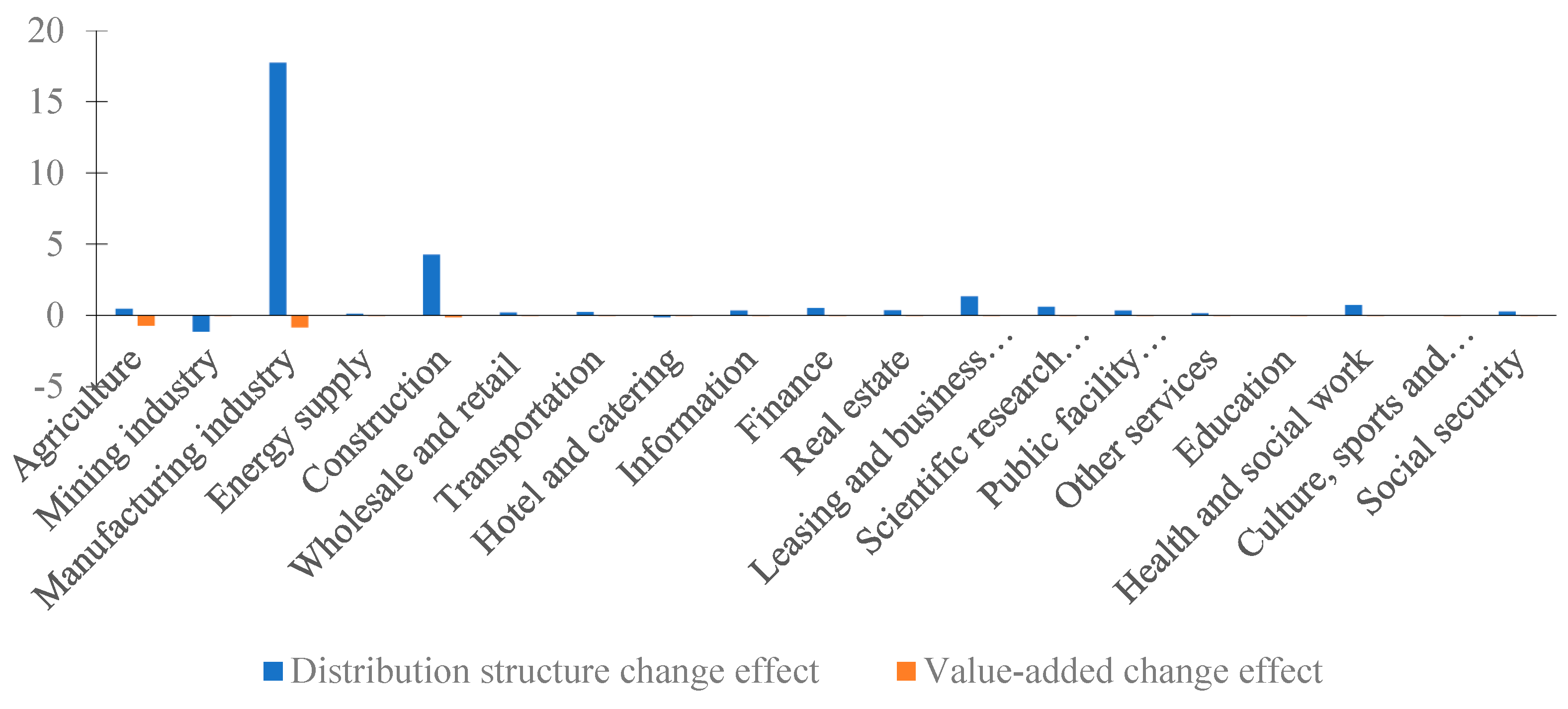 Ijerph 20 04509 g005 Ijerph 20 04509 g005