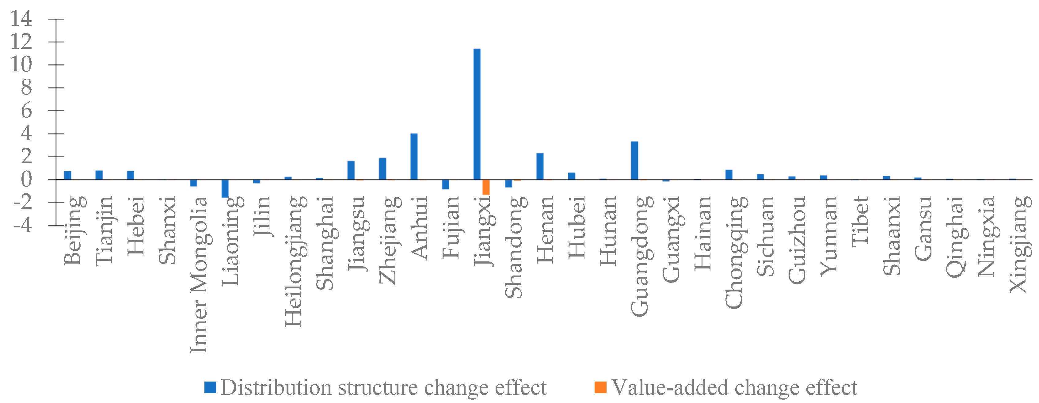 Ijerph 20 04509 g006 Ijerph 20 04509 g006