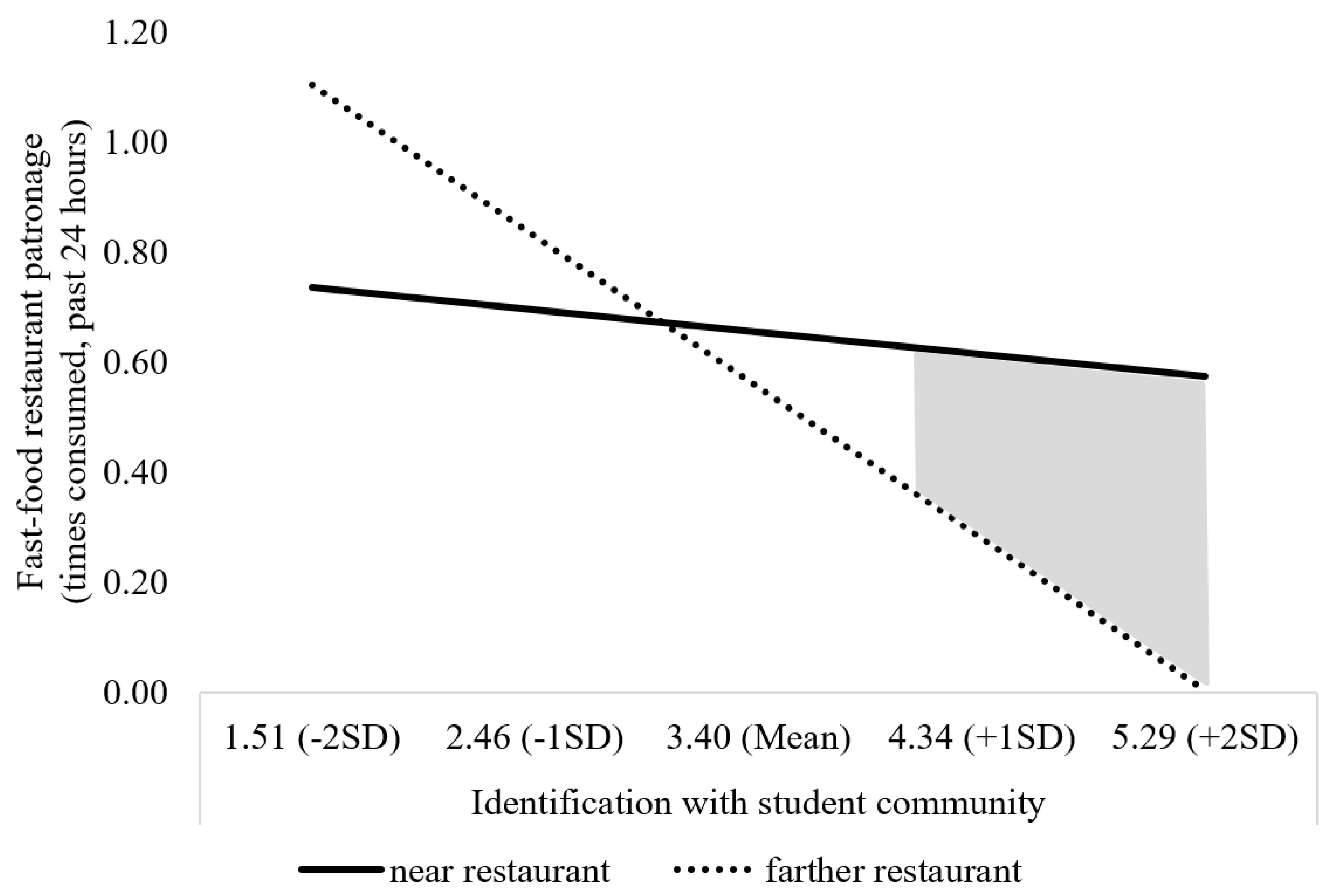 Ijerph 20 04511 g001