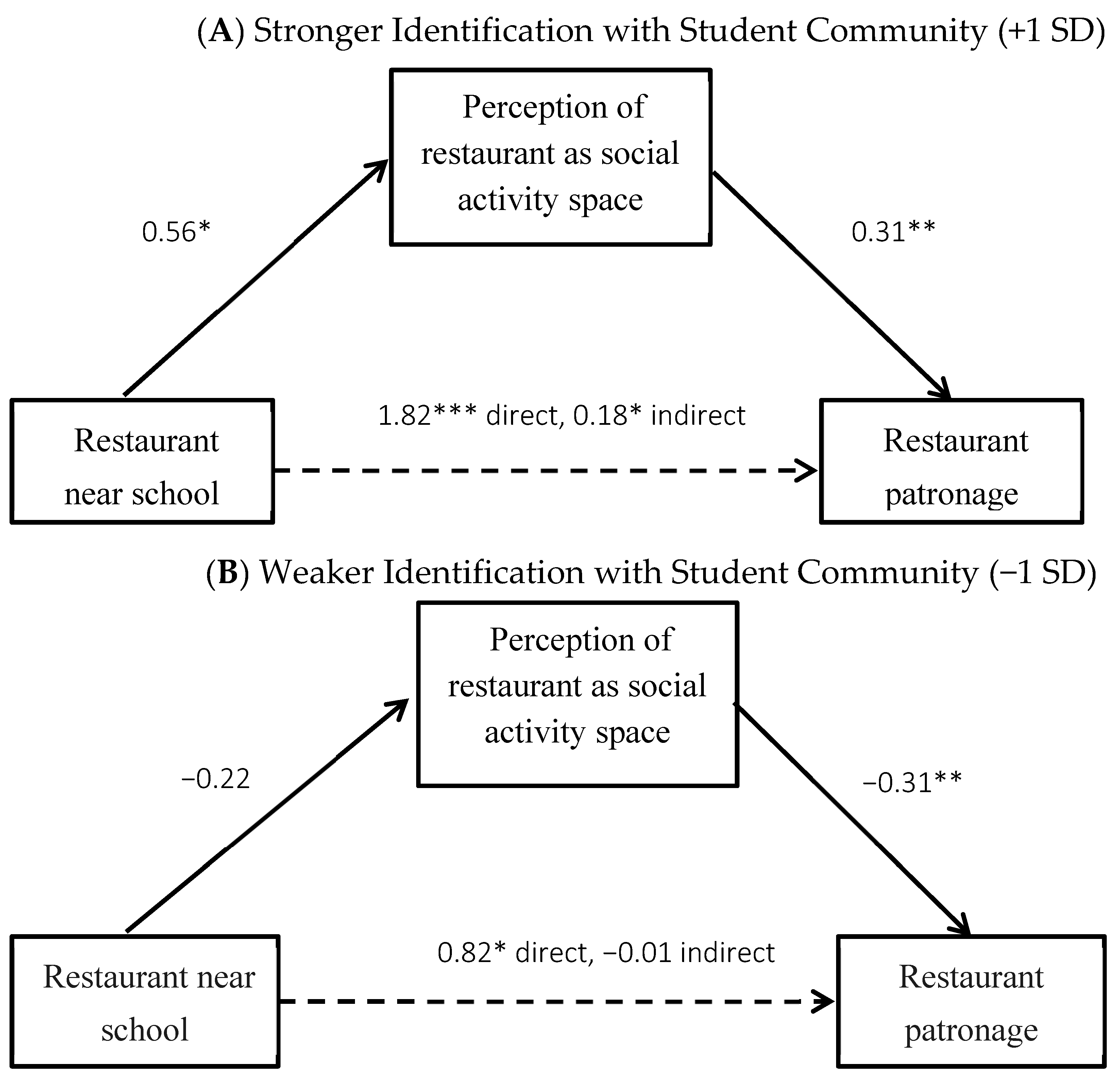 Ijerph 20 04511 g003