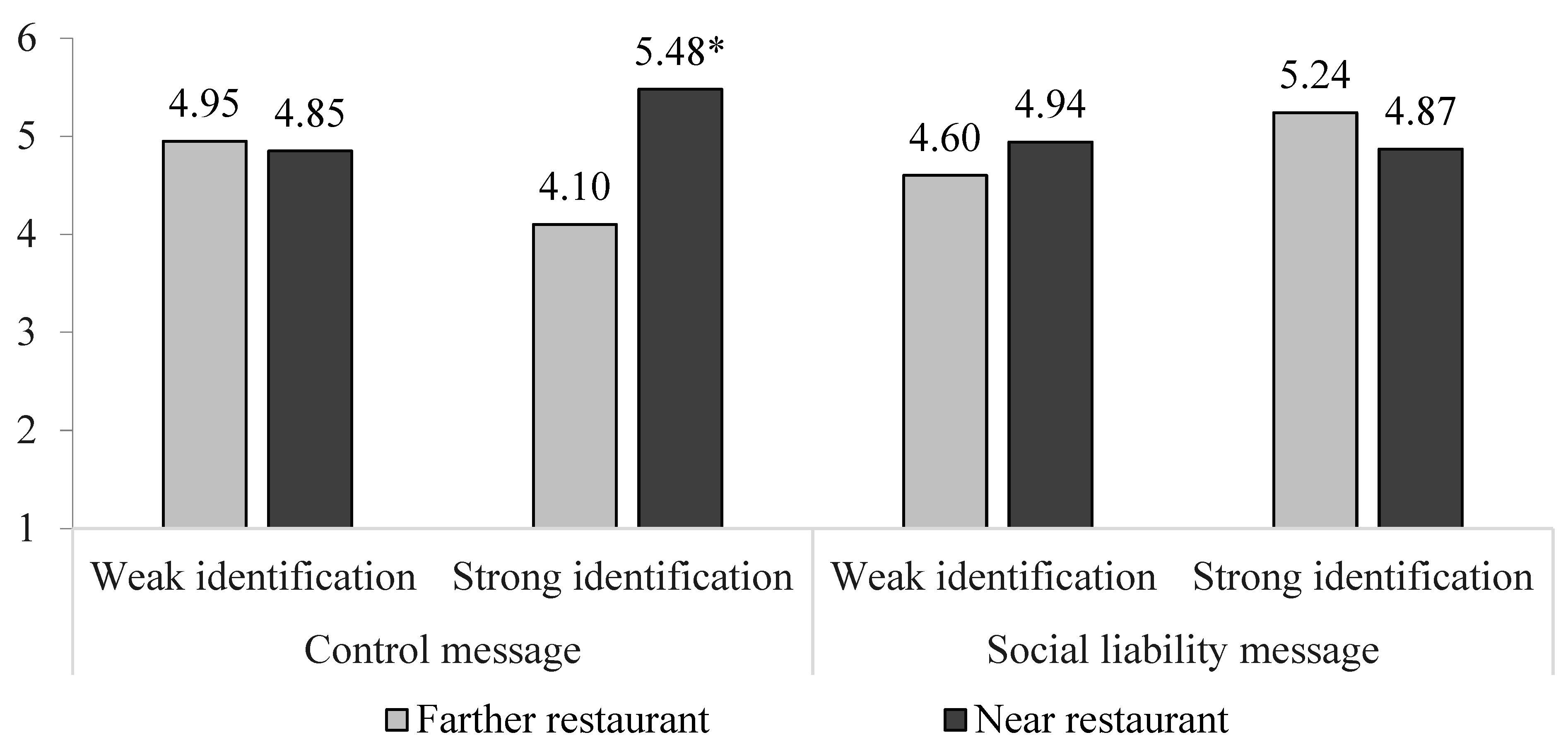 Ijerph 20 04511 g004
