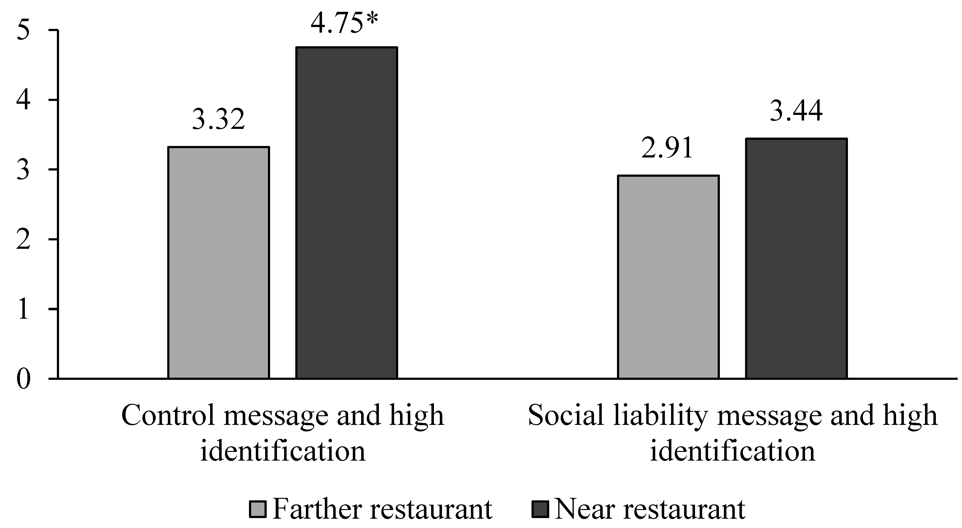 Ijerph 20 04511 g005
