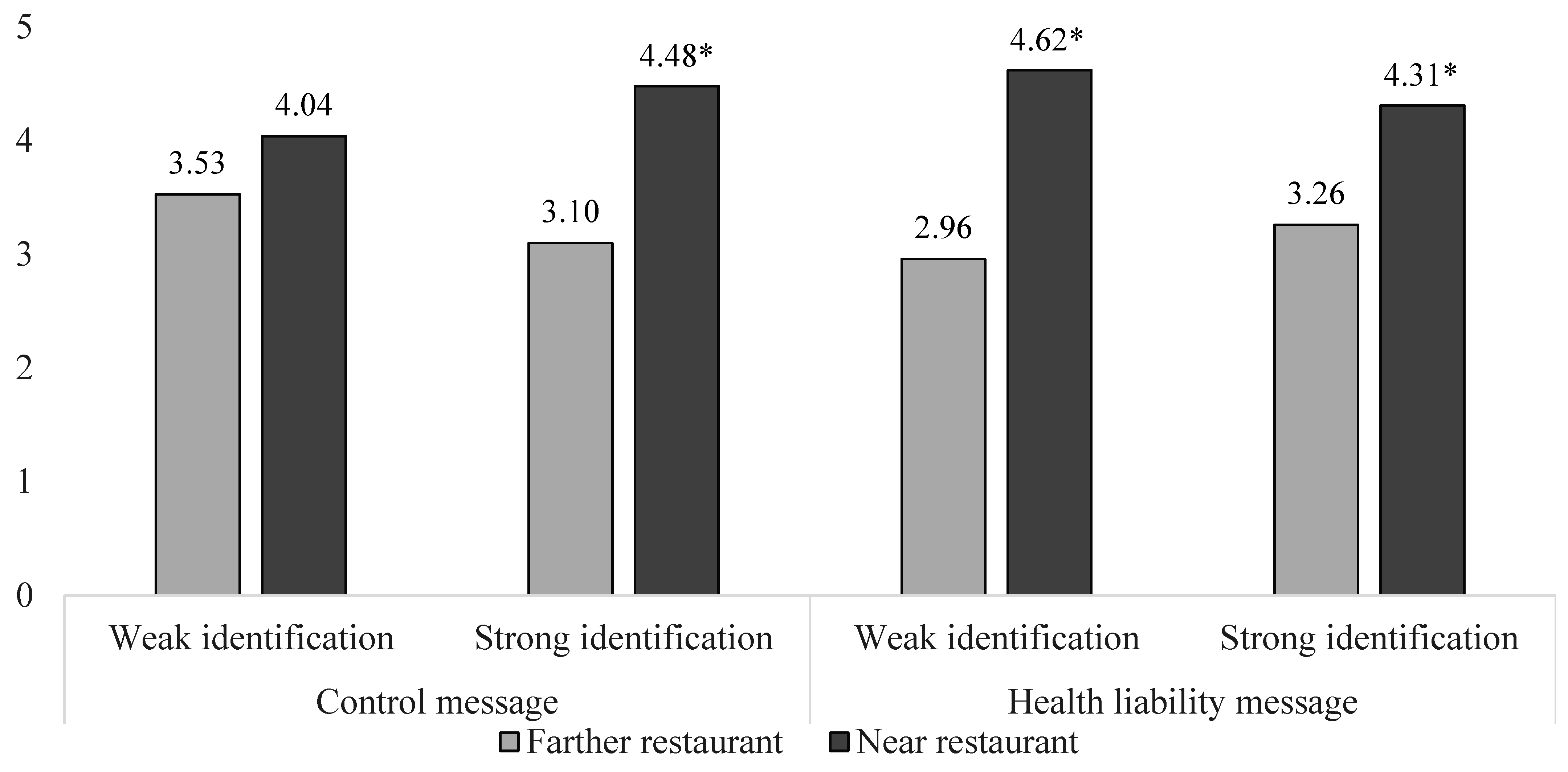 Ijerph 20 04511 g006