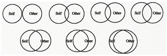 Ijerph 20 04511 g0a2