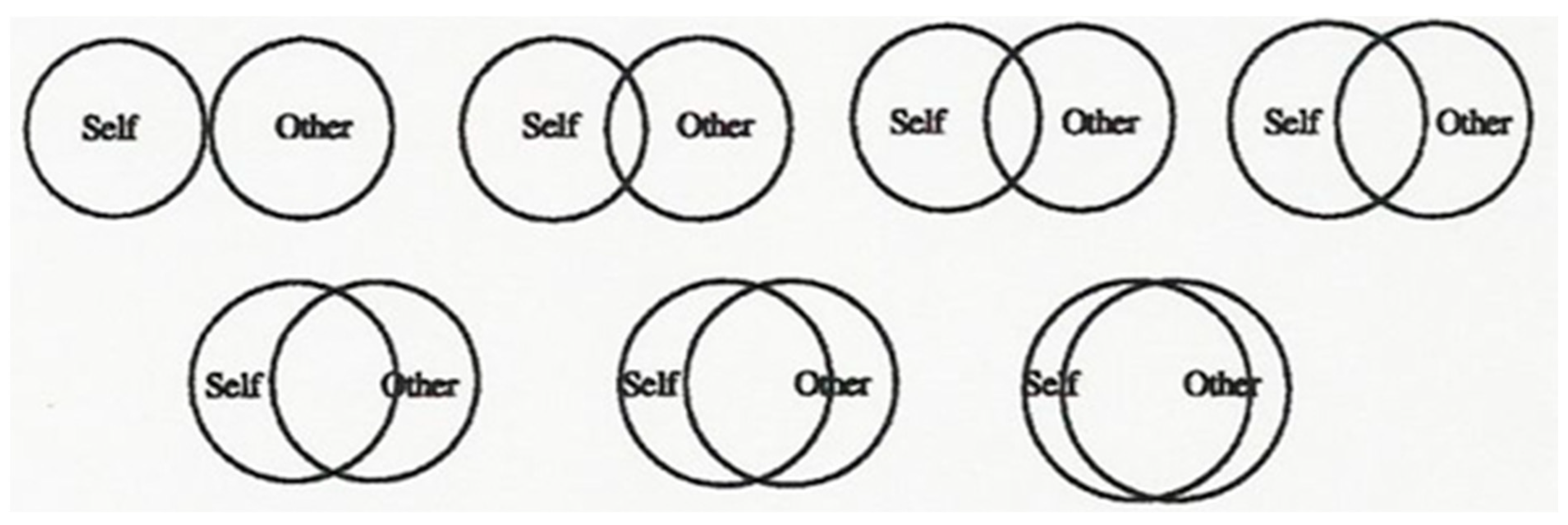 Ijerph 20 04511 g0a2