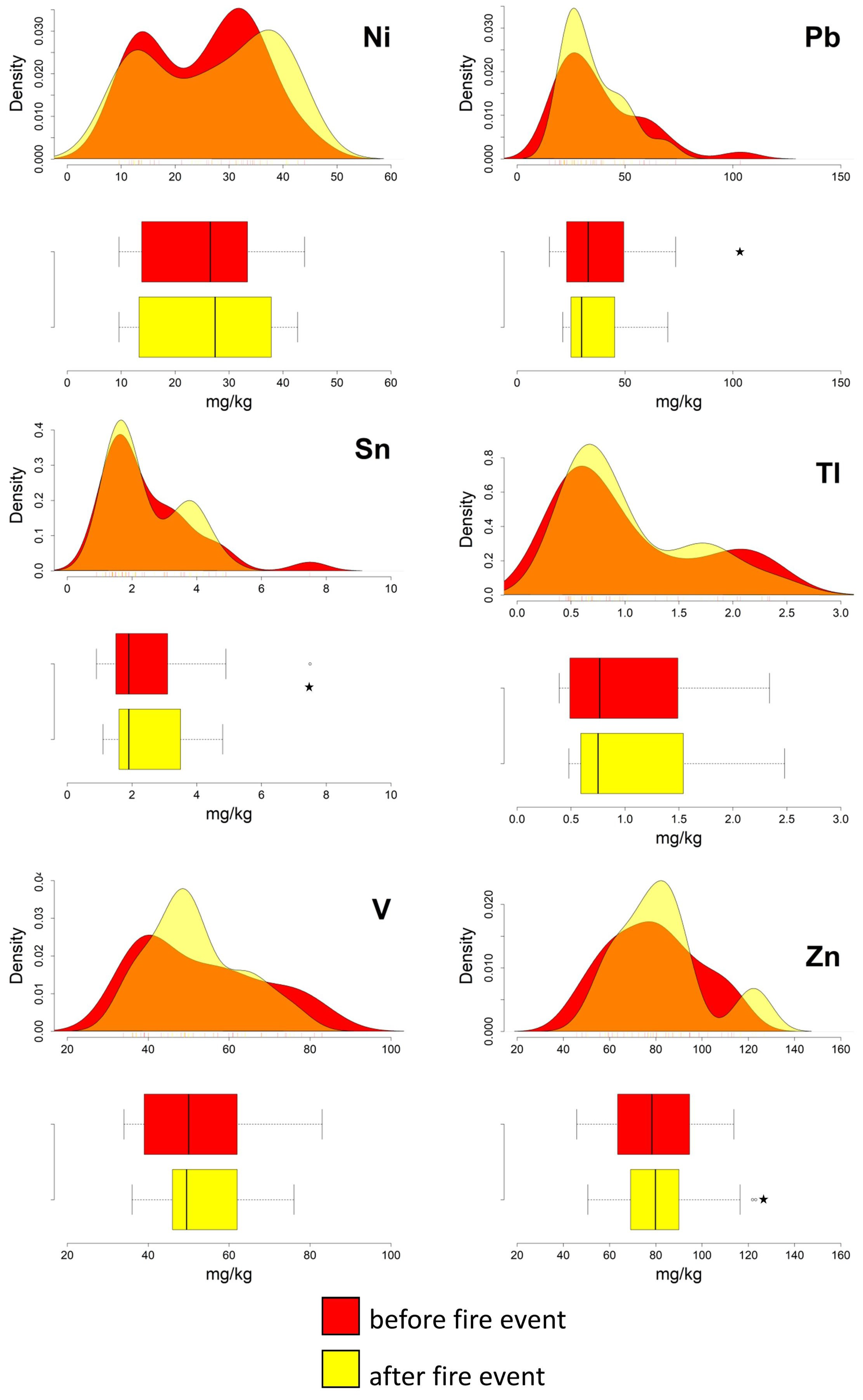 Ijerph 20 04513 g003 Ijerph 20 04513 g003