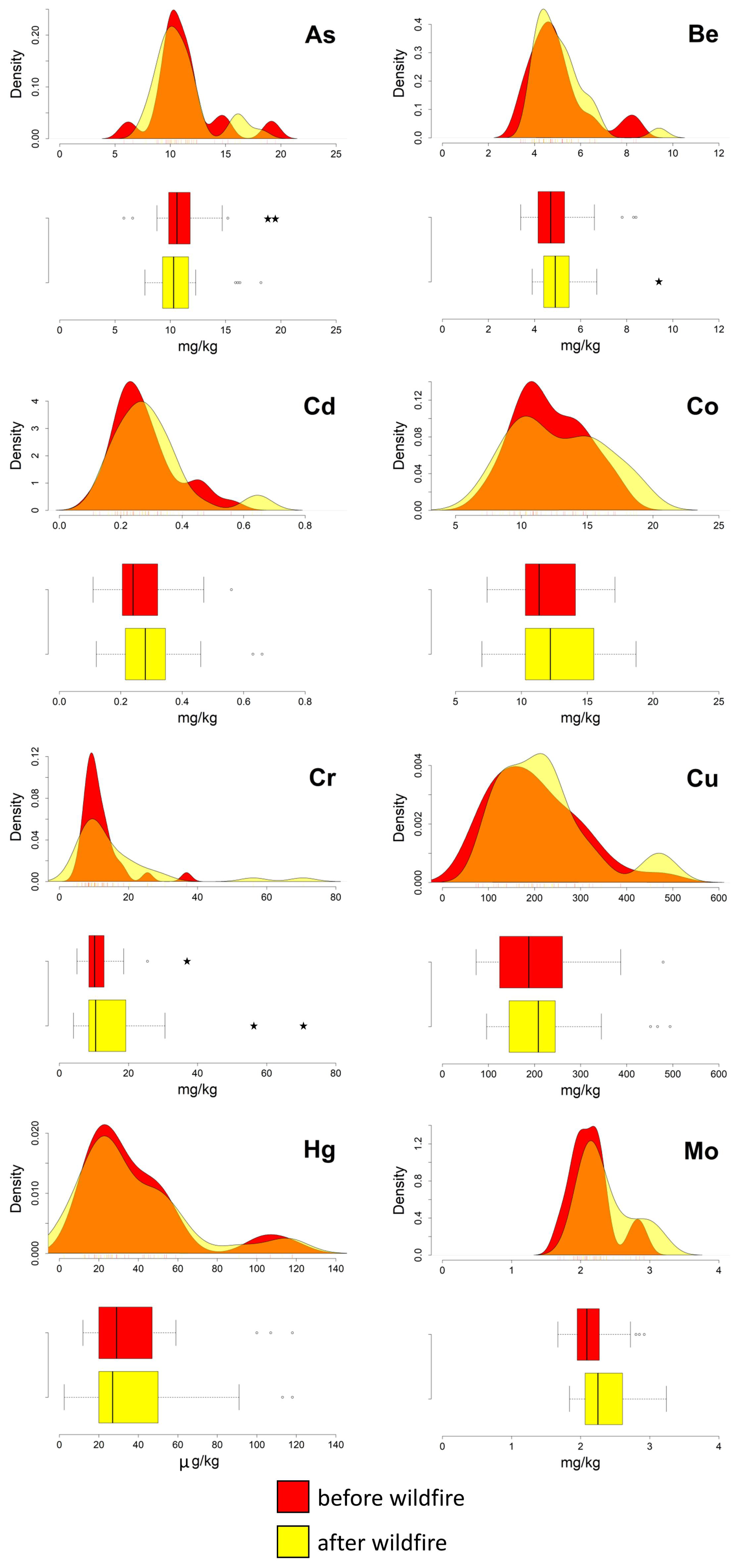 Ijerph 20 04513 g005 Ijerph 20 04513 g005