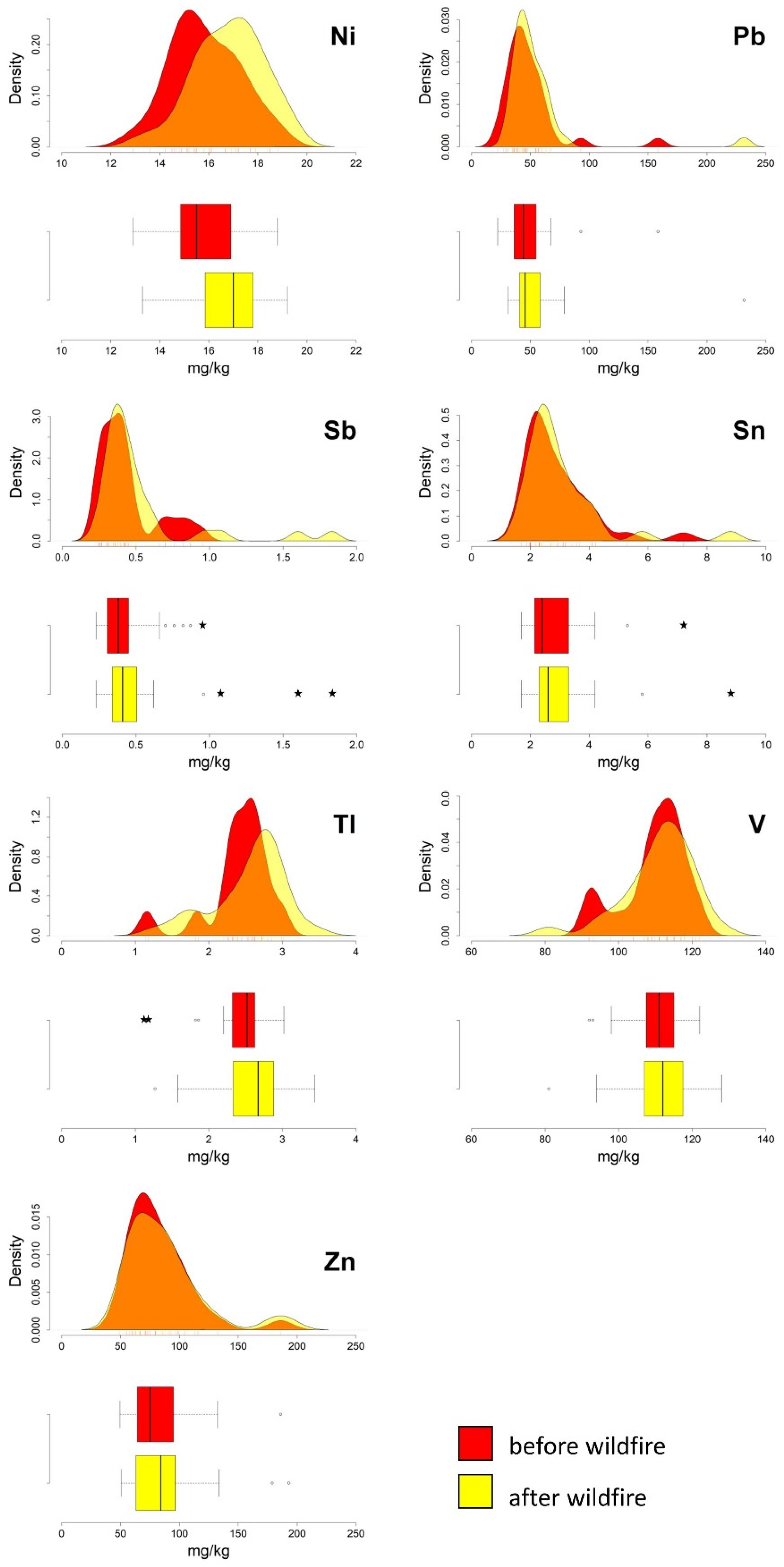 Ijerph 20 04513 g006 Ijerph 20 04513 g006