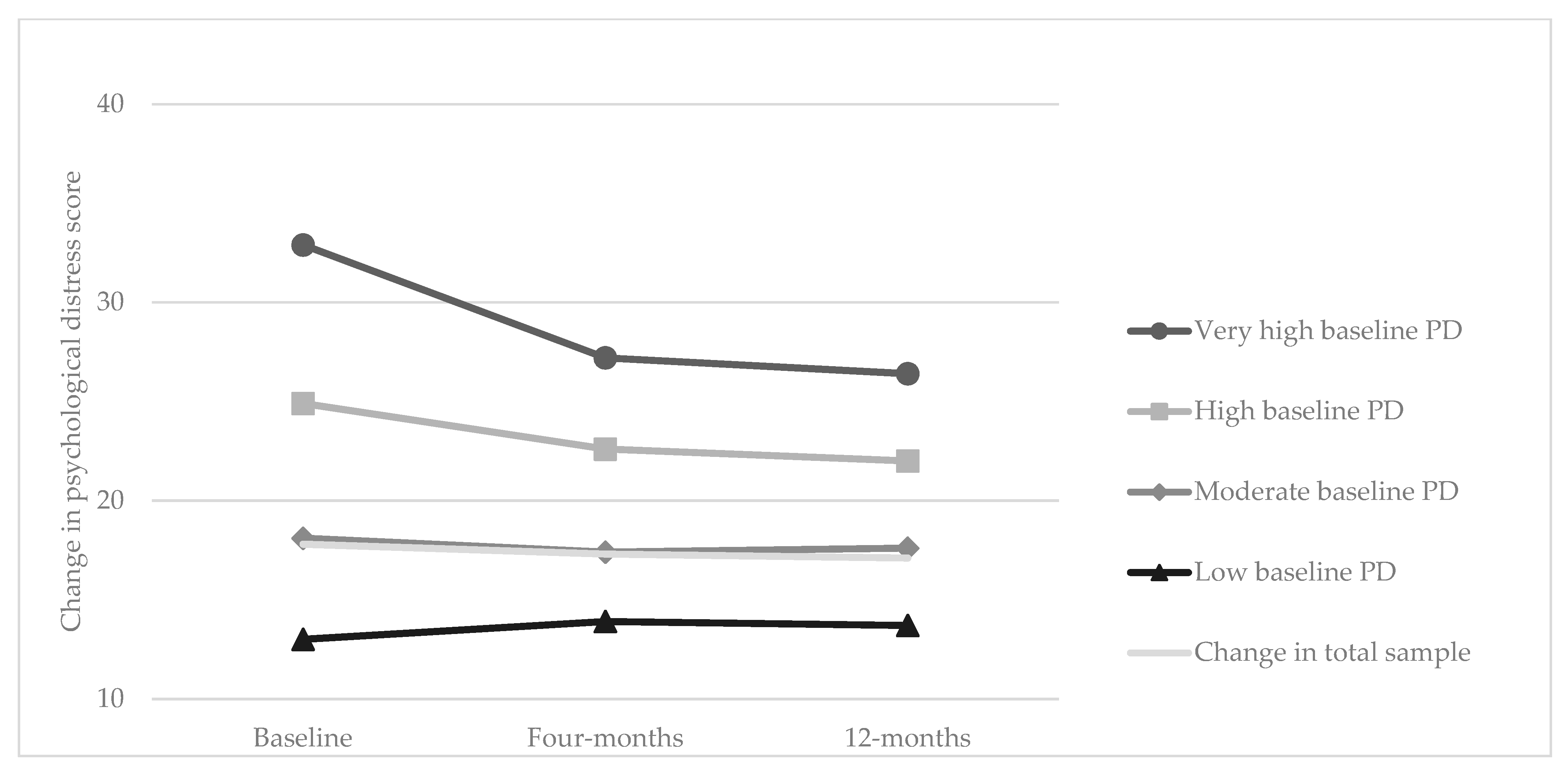 Ijerph 20 04514 g002 Ijerph 20 04514 g002