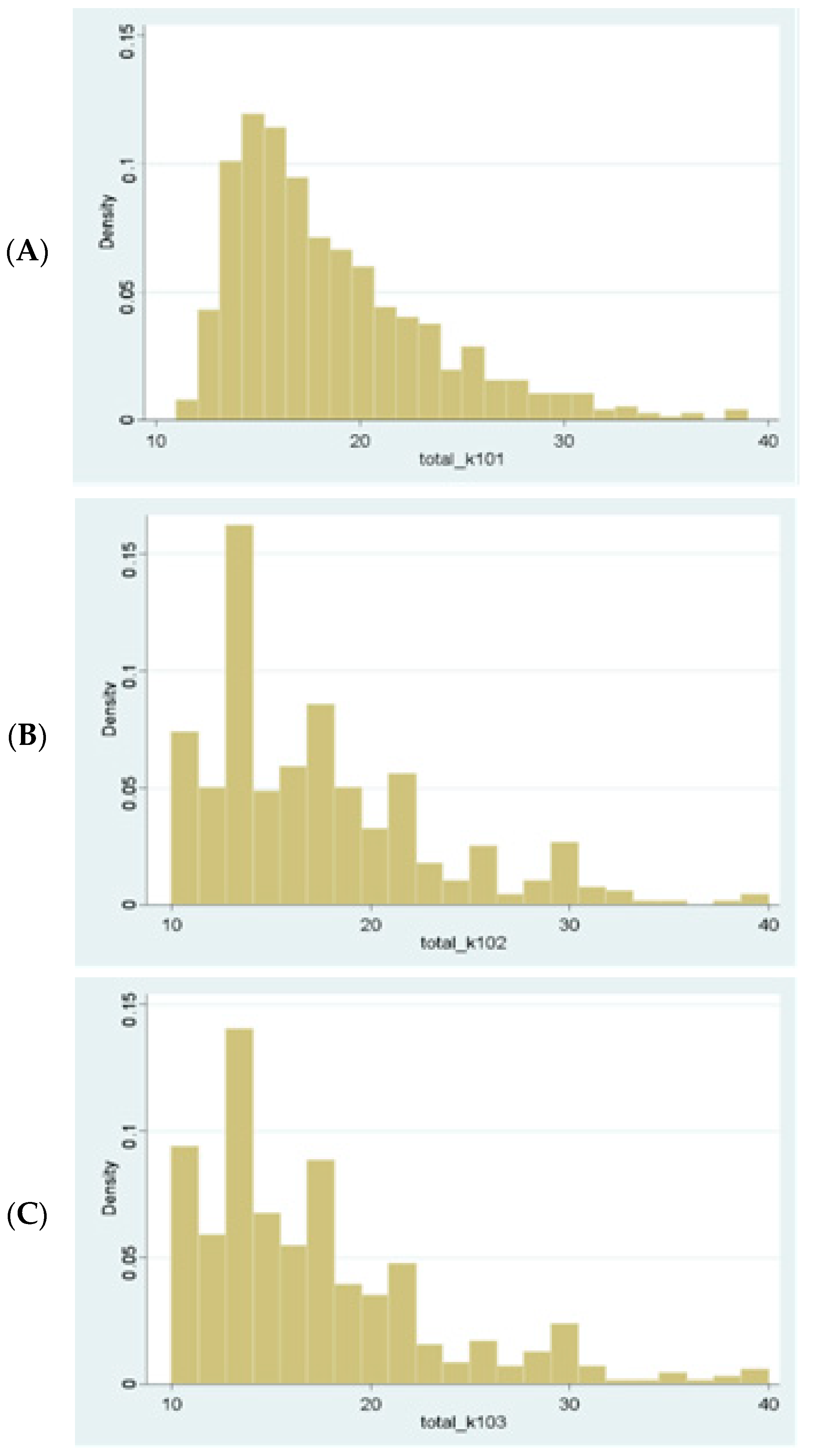 Ijerph 20 04514 g0a2 Ijerph 20 04514 g0a2