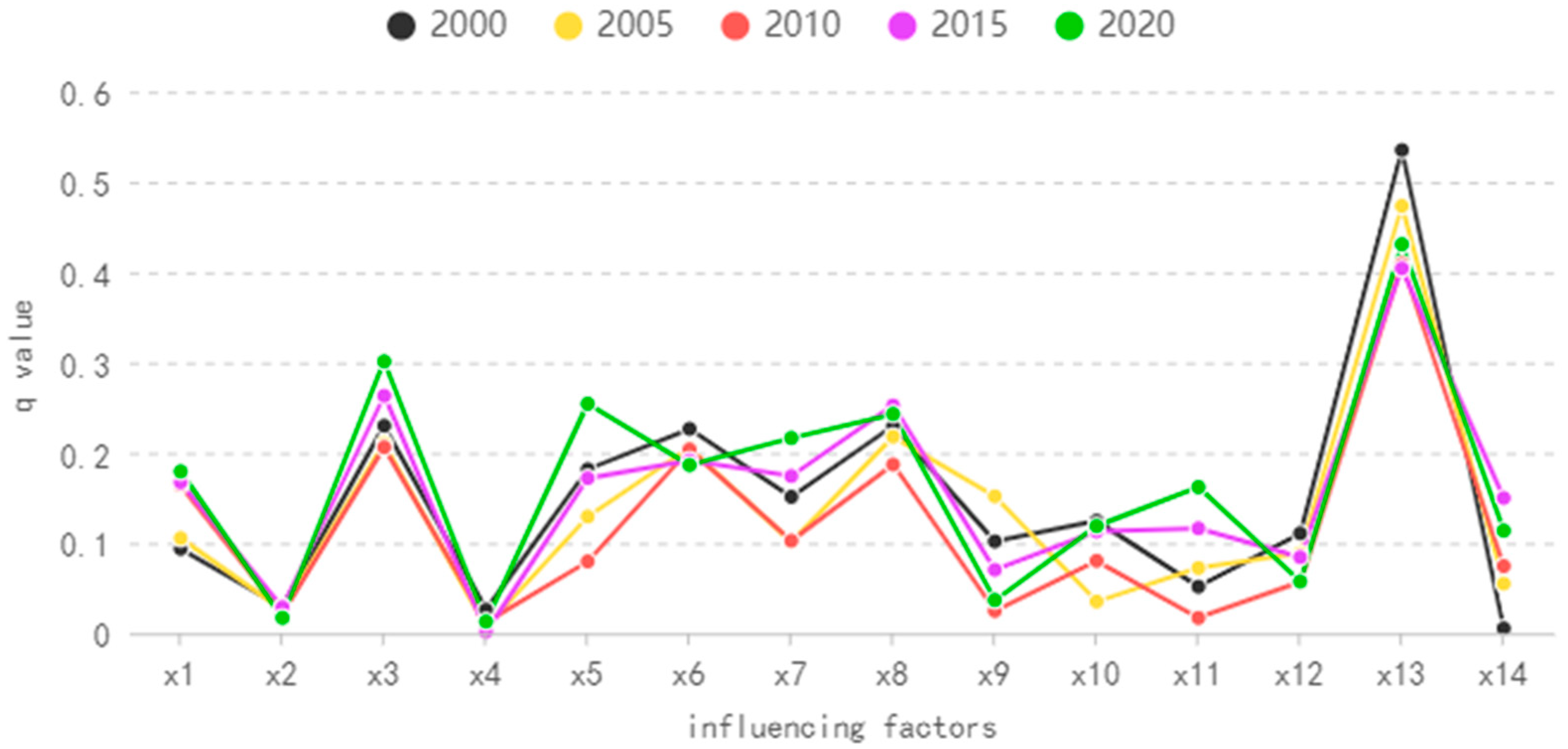 Ijerph 20 04517 g004 Ijerph 20 04517 g004