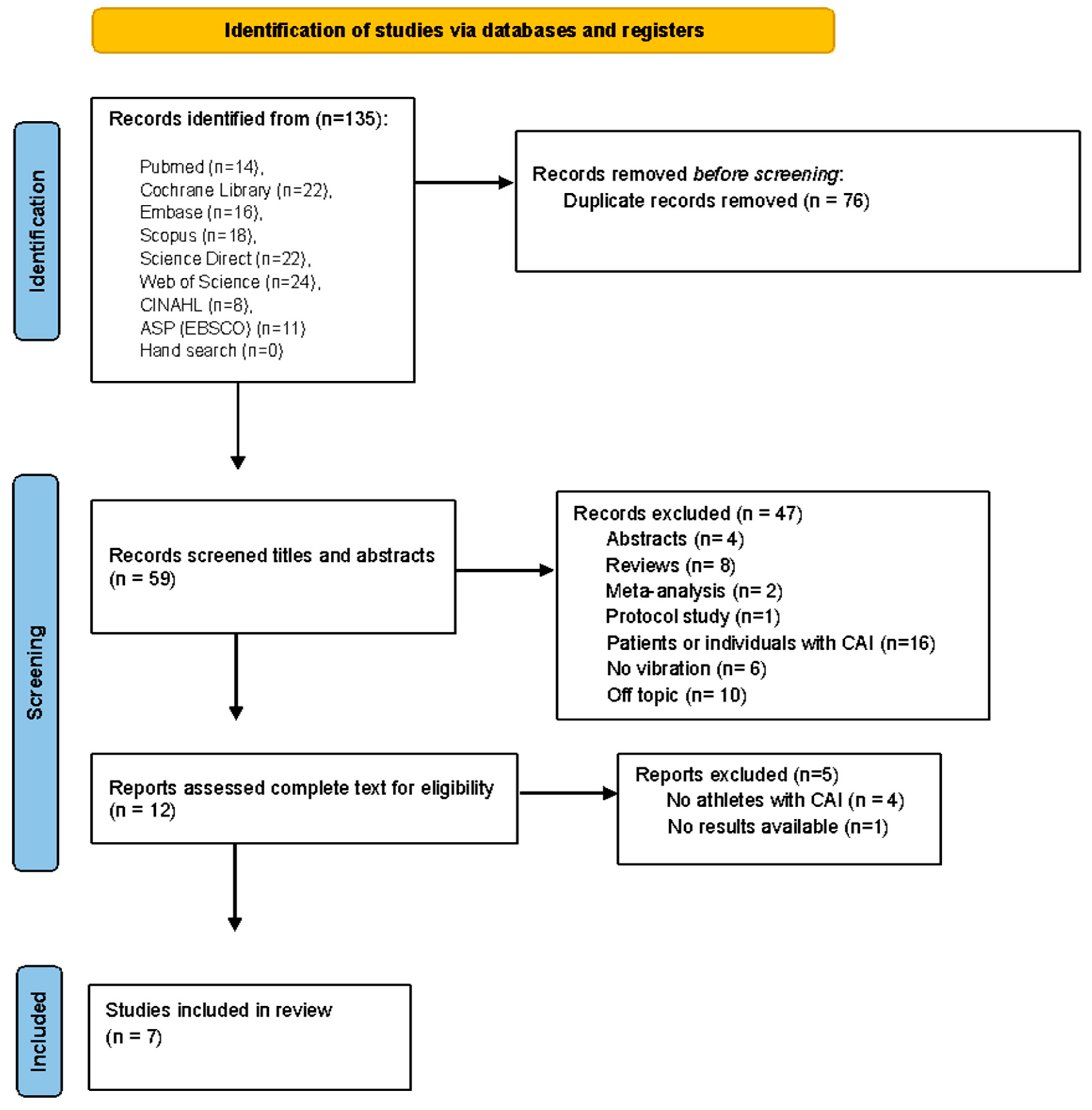 Ijerph 20 04522 g001