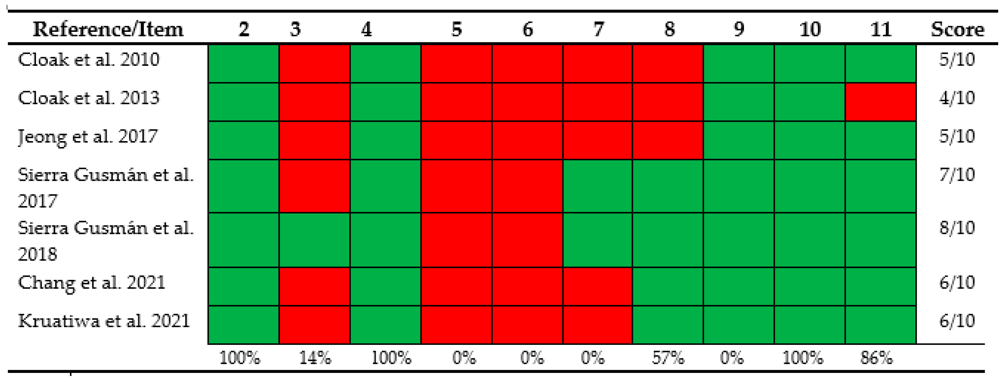 Ijerph 20 04522 g002