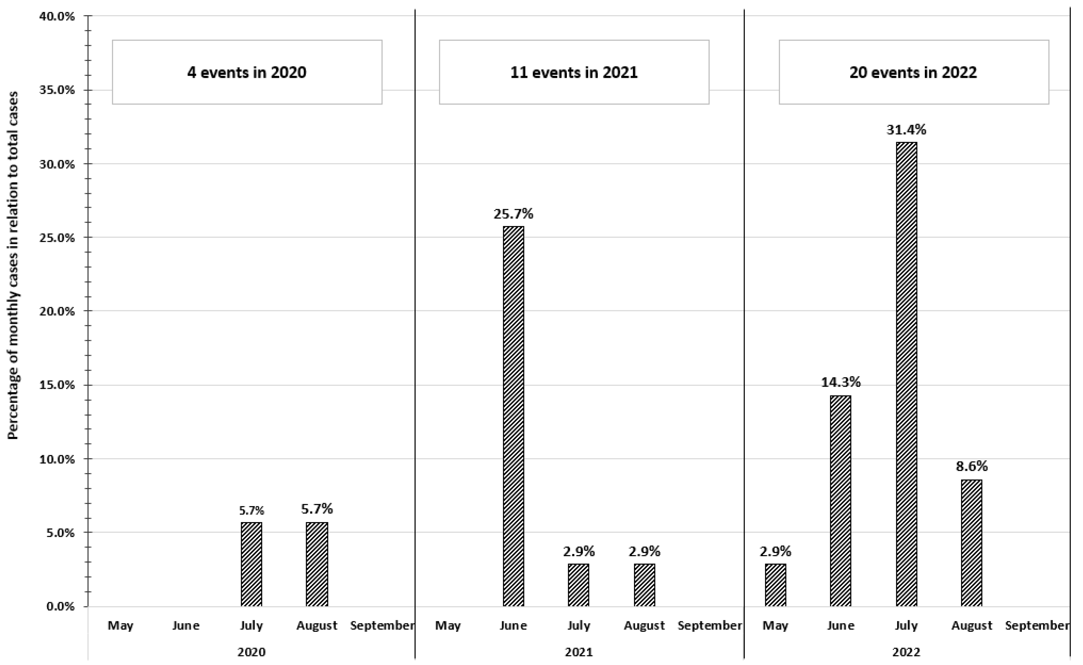 Ijerph 20 04530 g001