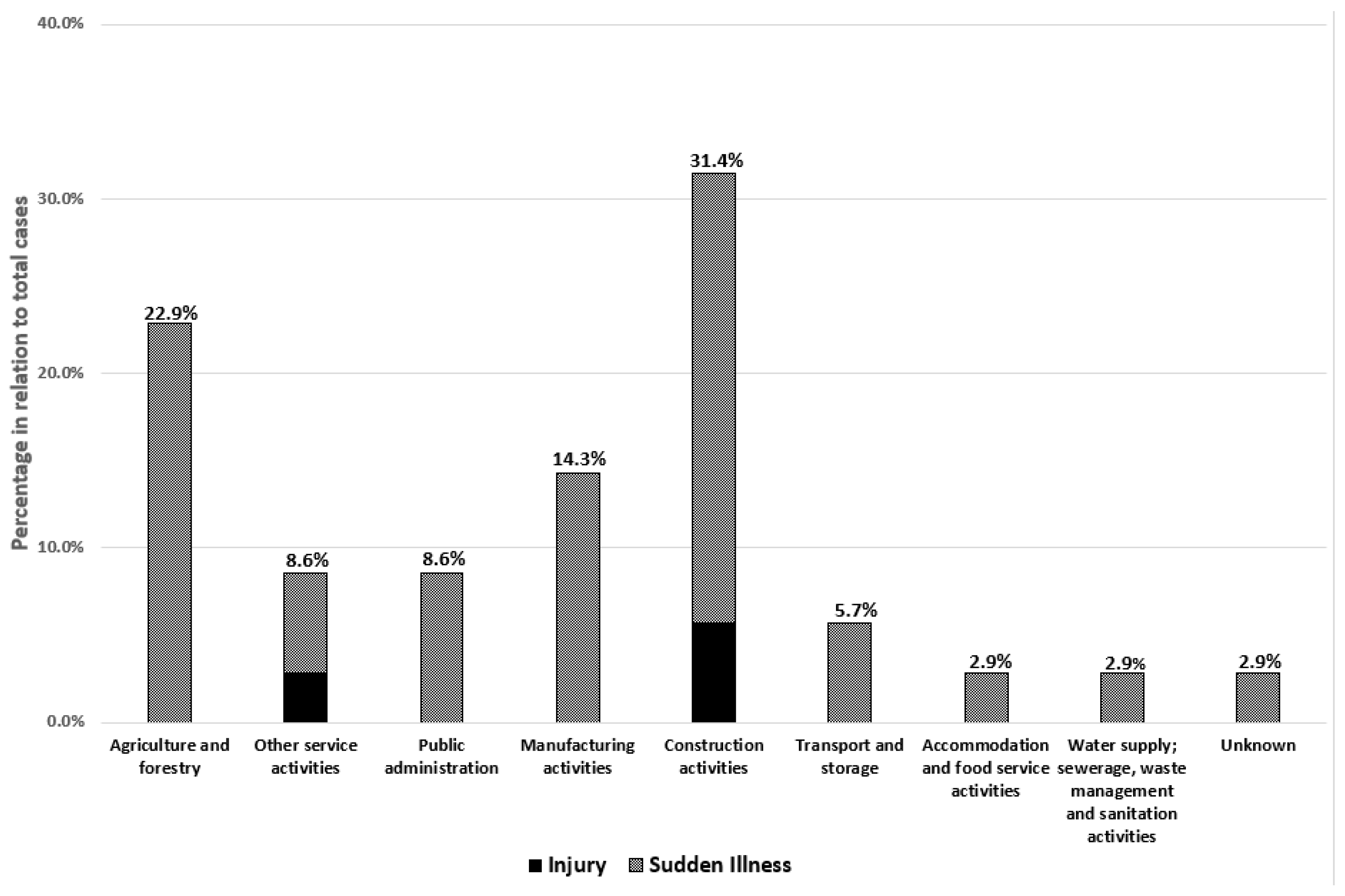 Ijerph 20 04530 g003