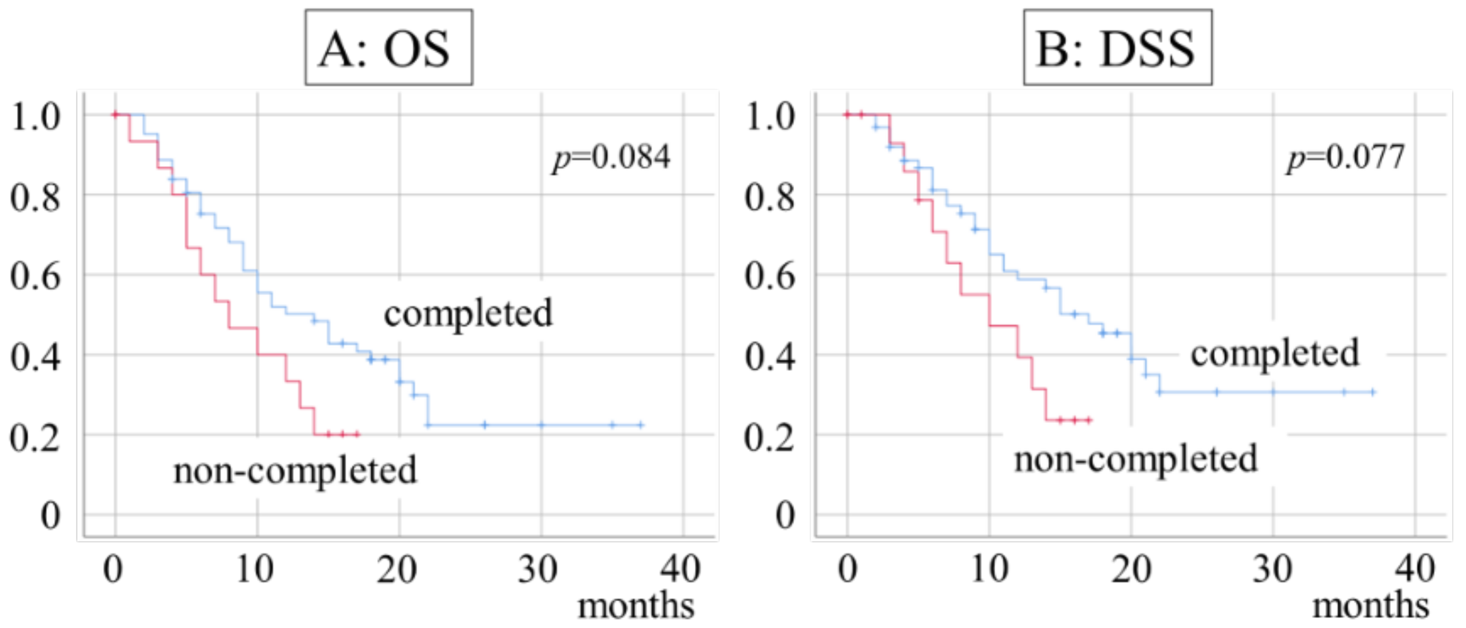 Ijerph 20 04545 g003