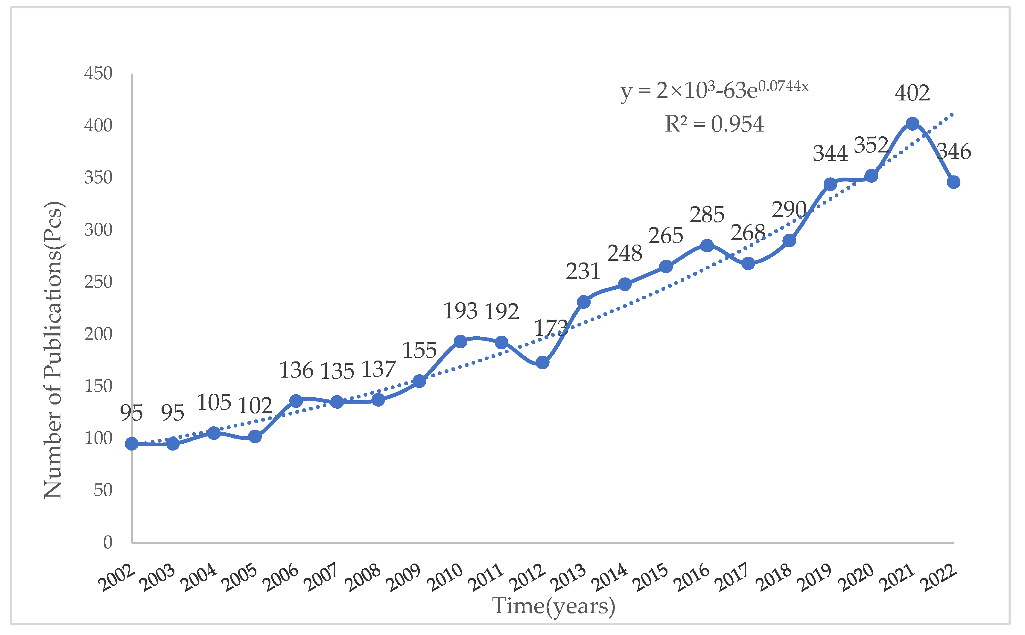 Ijerph 20 04551 g001 Ijerph 20 04551 g001