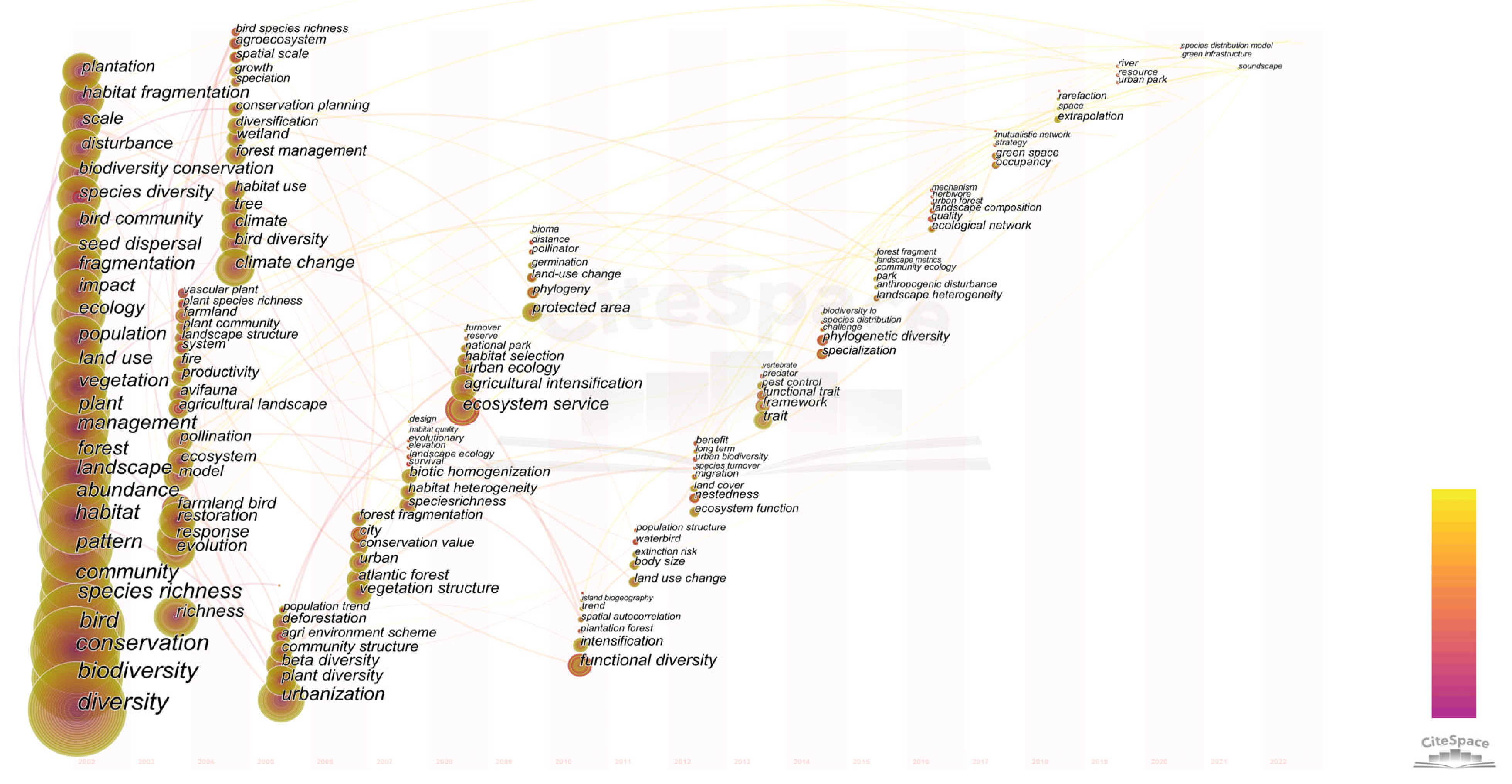 Ijerph 20 04551 g005 Ijerph 20 04551 g005