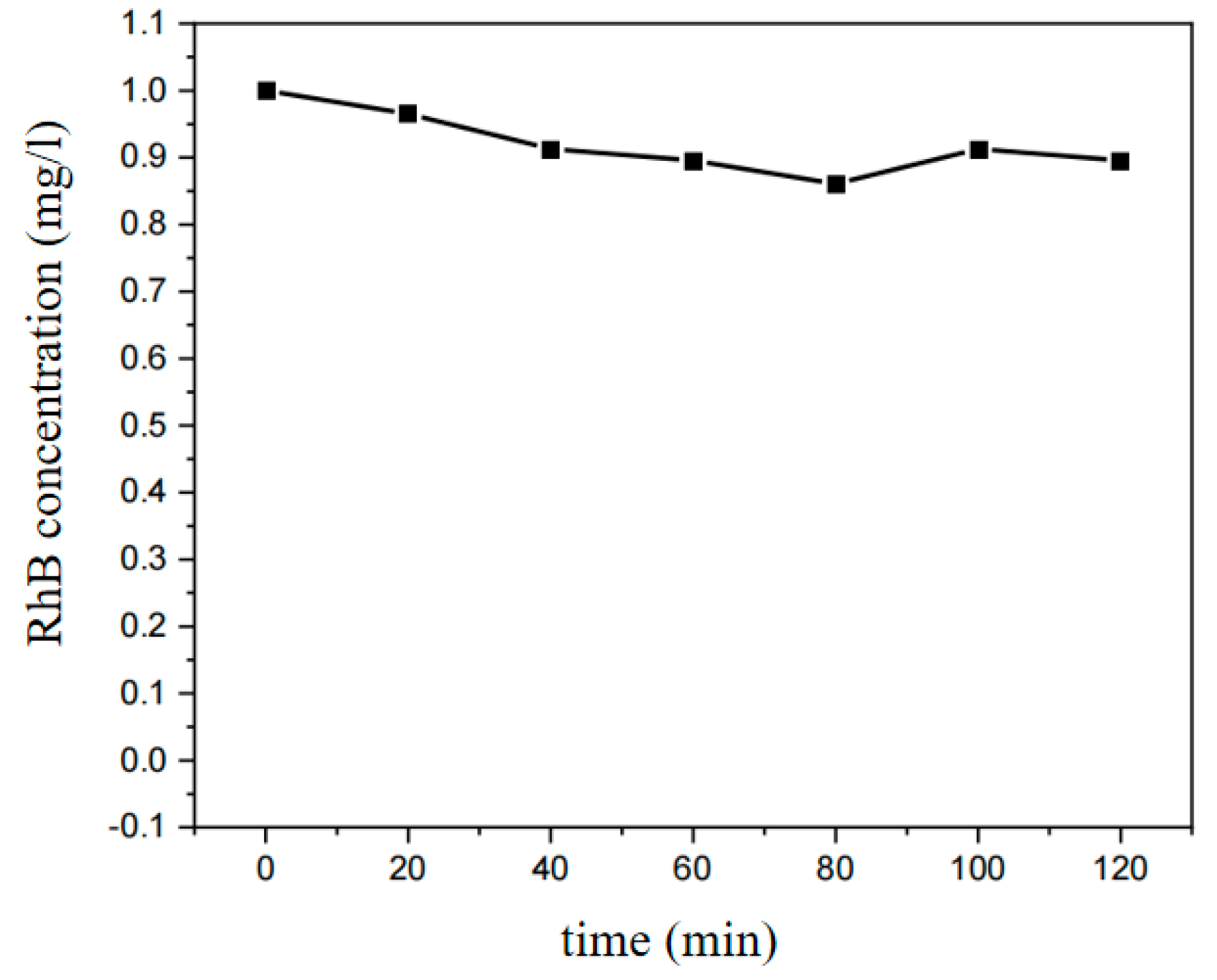 Ijerph 20 04571 g003