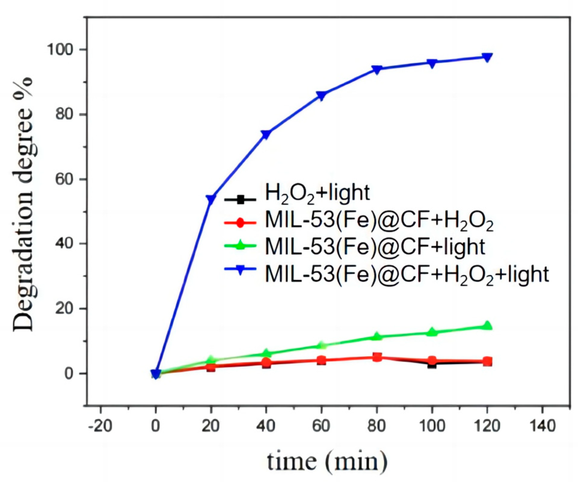 Ijerph 20 04571 g004