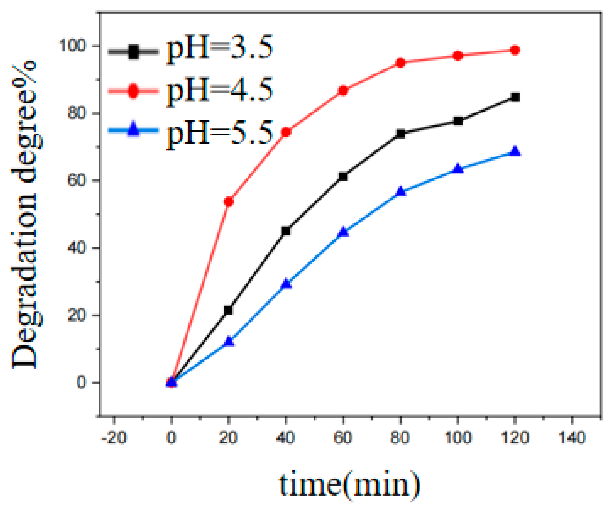Ijerph 20 04571 g006