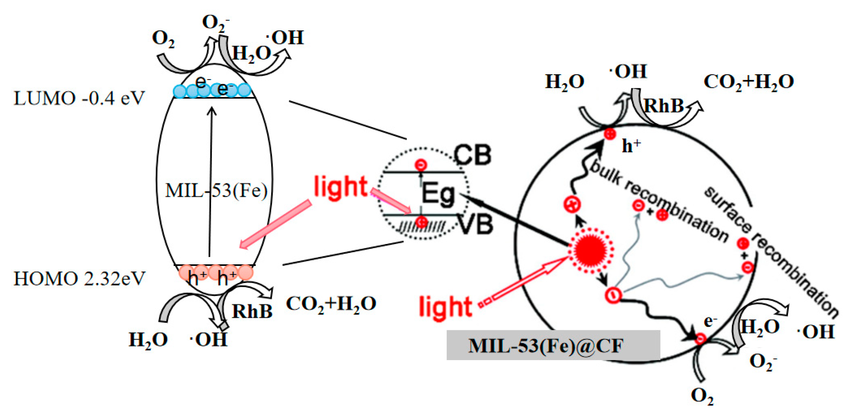 Ijerph 20 04571 g008