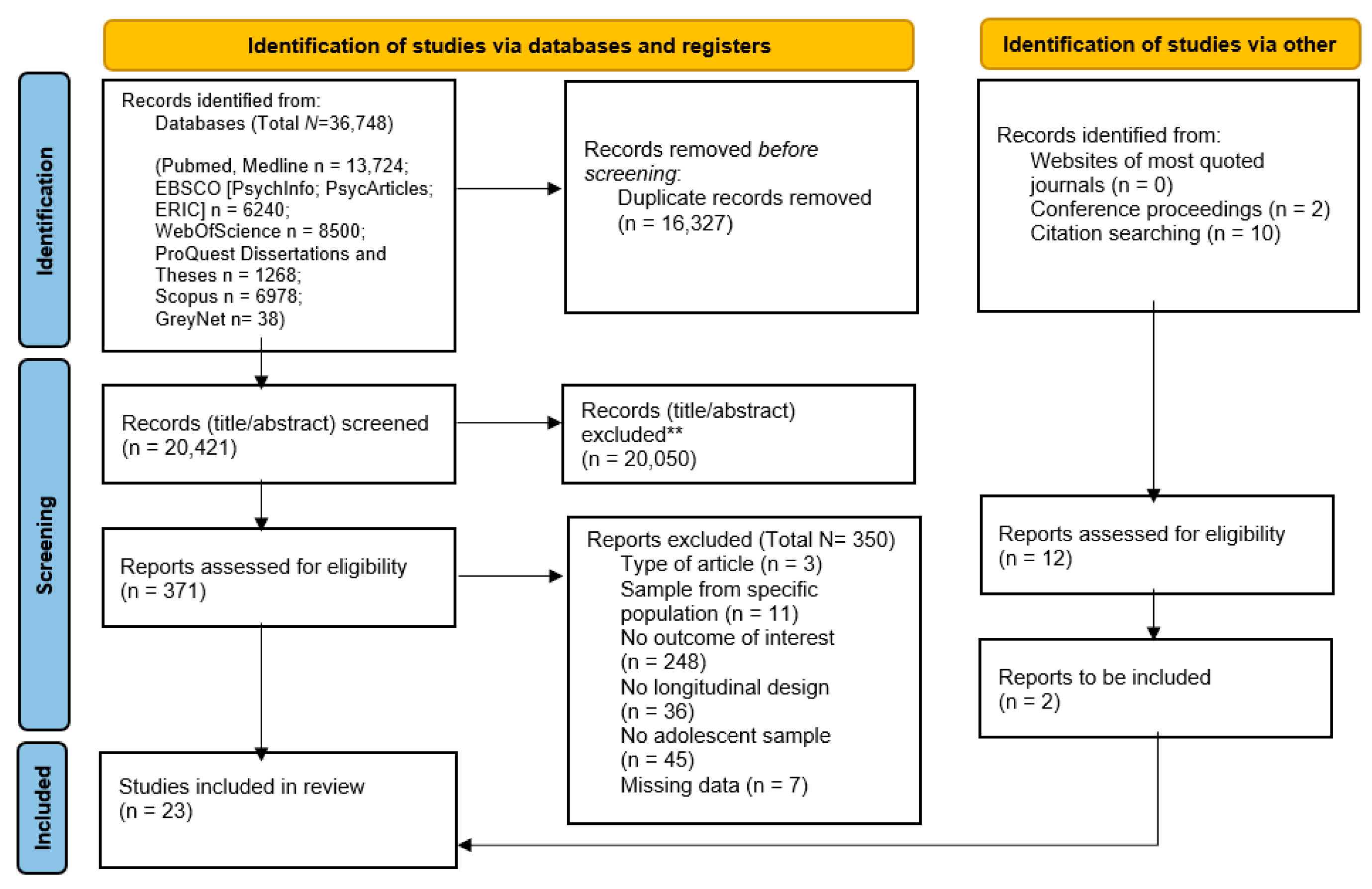 Ijerph 20 04572 g001