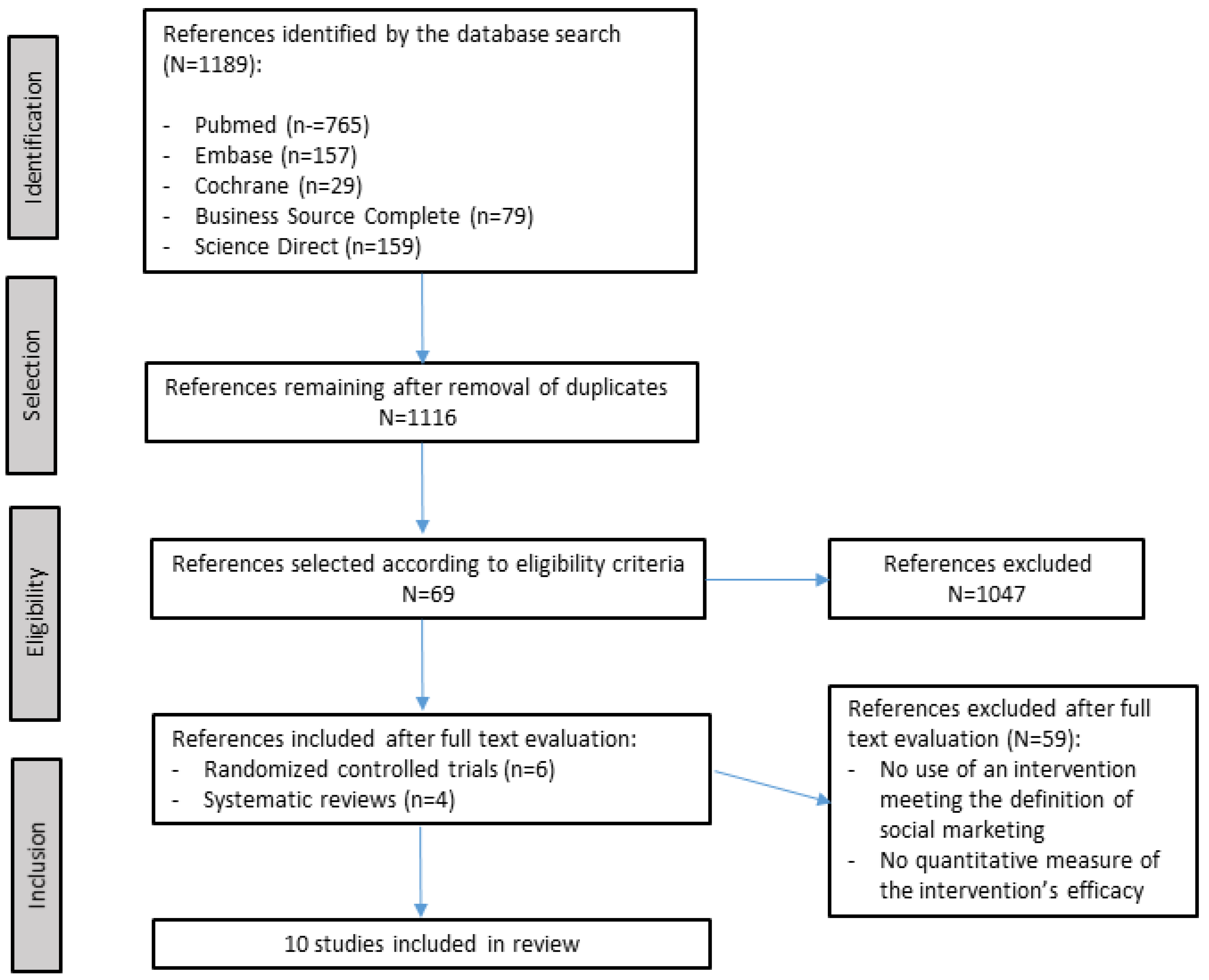 Ijerph 20 04576 g001