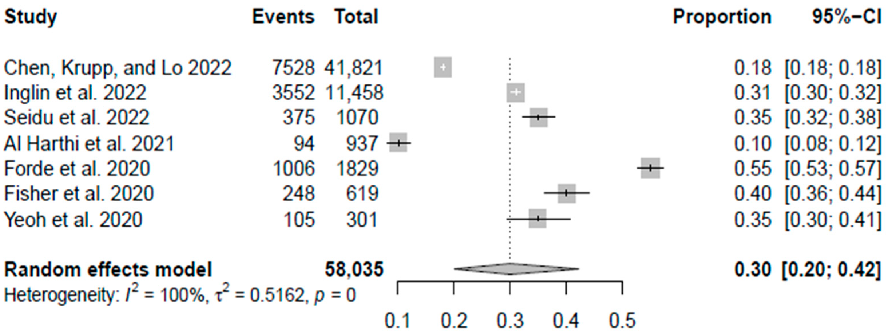 Ijerph 20 04577 g002 Ijerph 20 04577 g002
