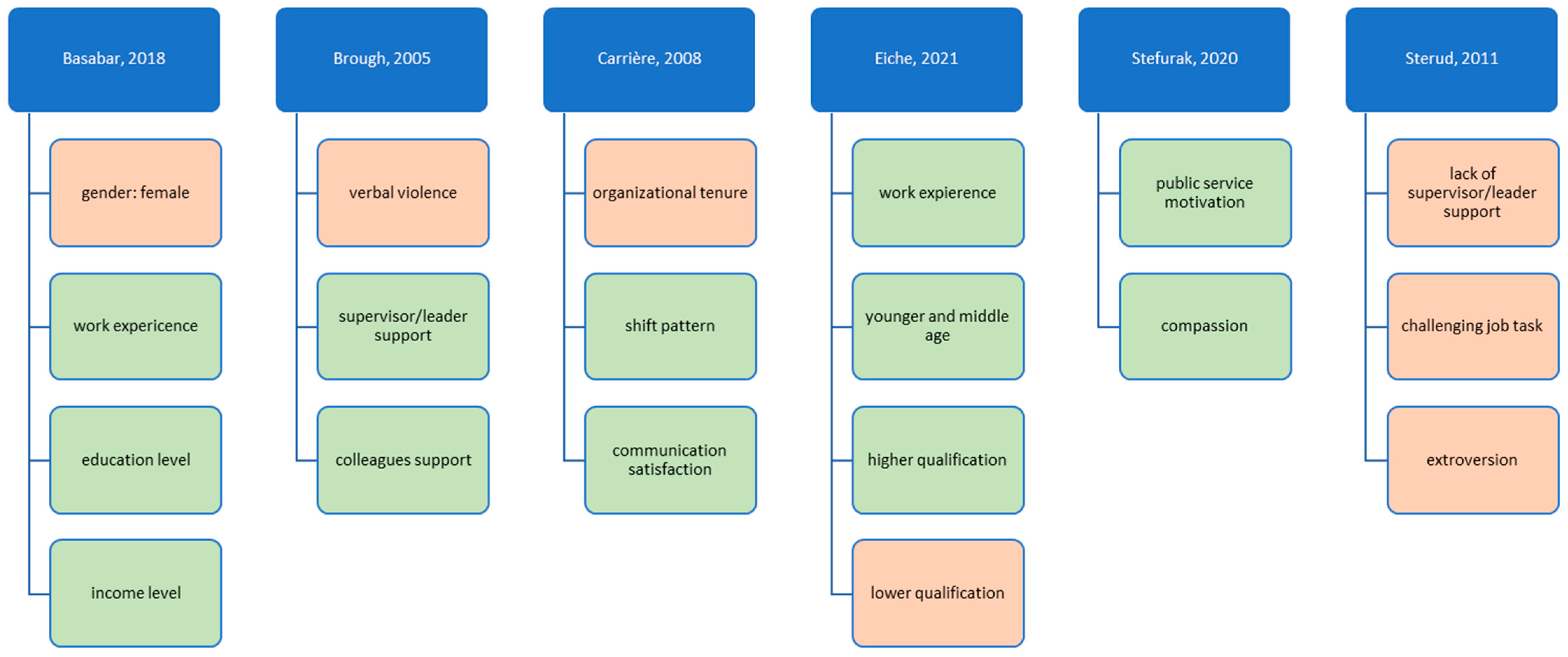 Ijerph 20 04578 g002