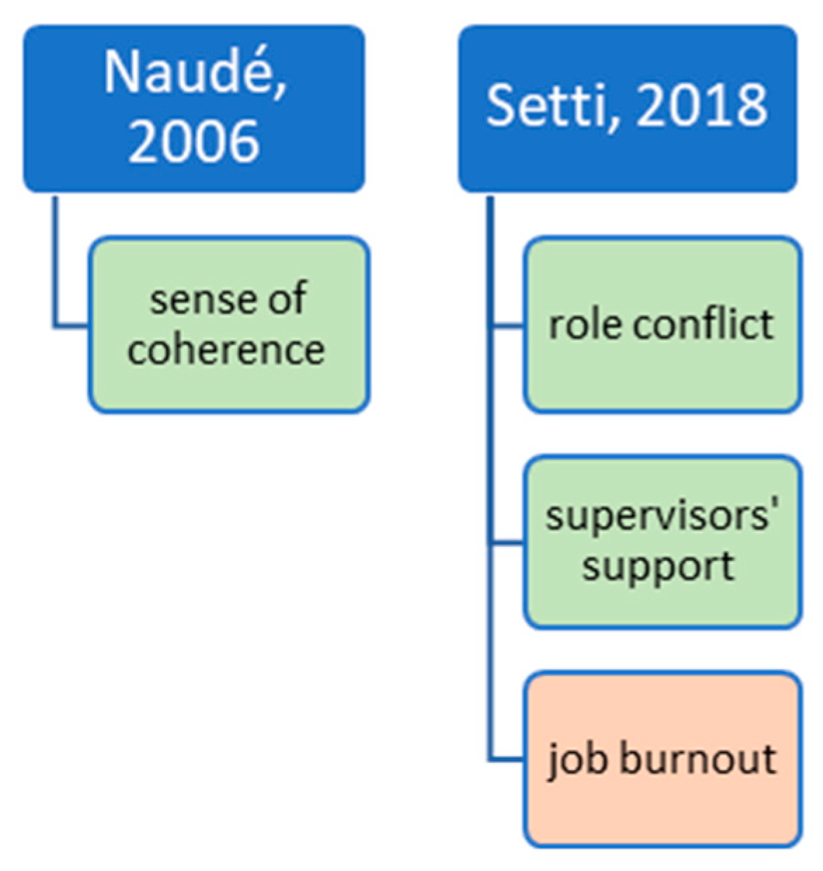 Ijerph 20 04578 g004