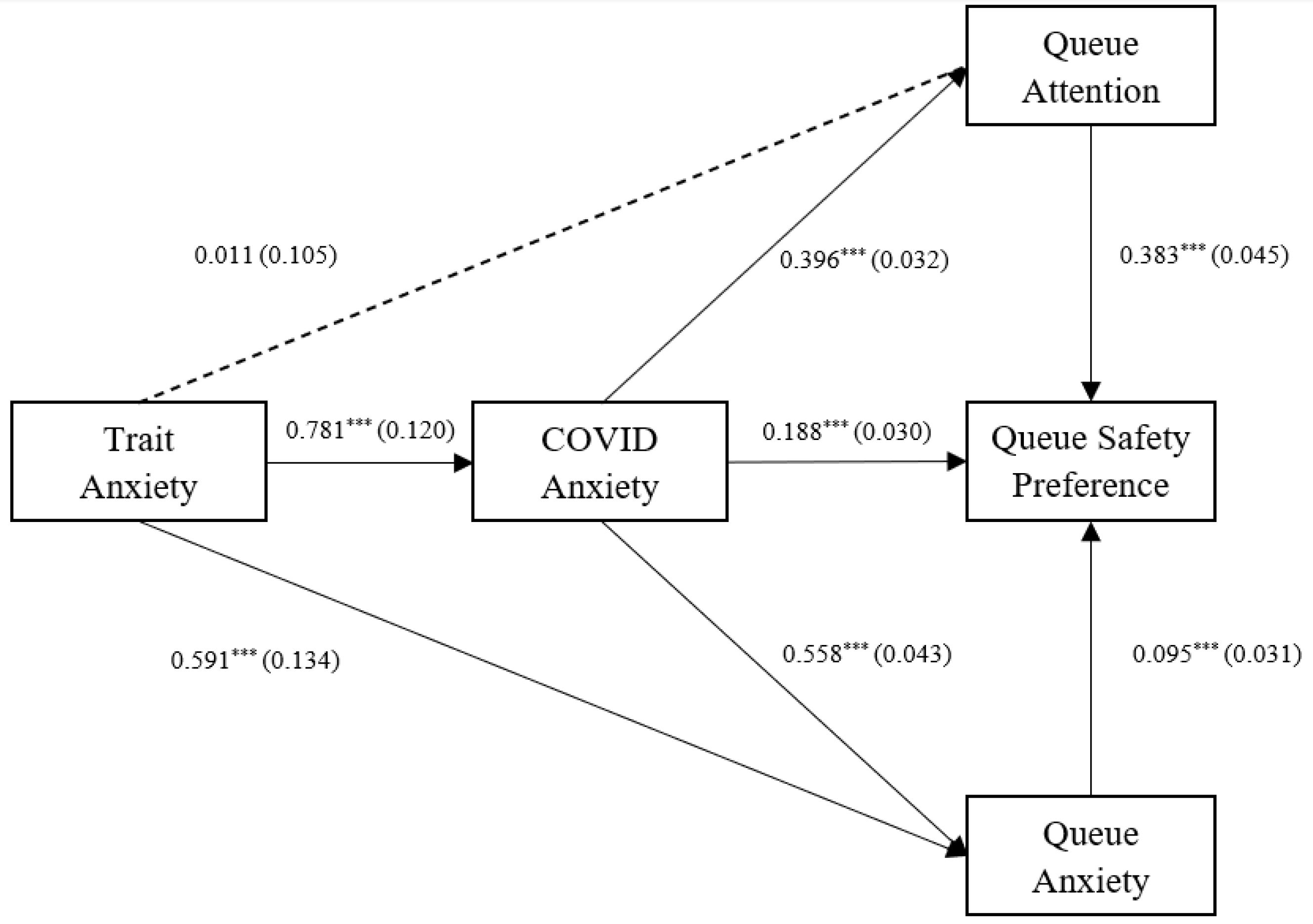 Ijerph 20 04589 g003