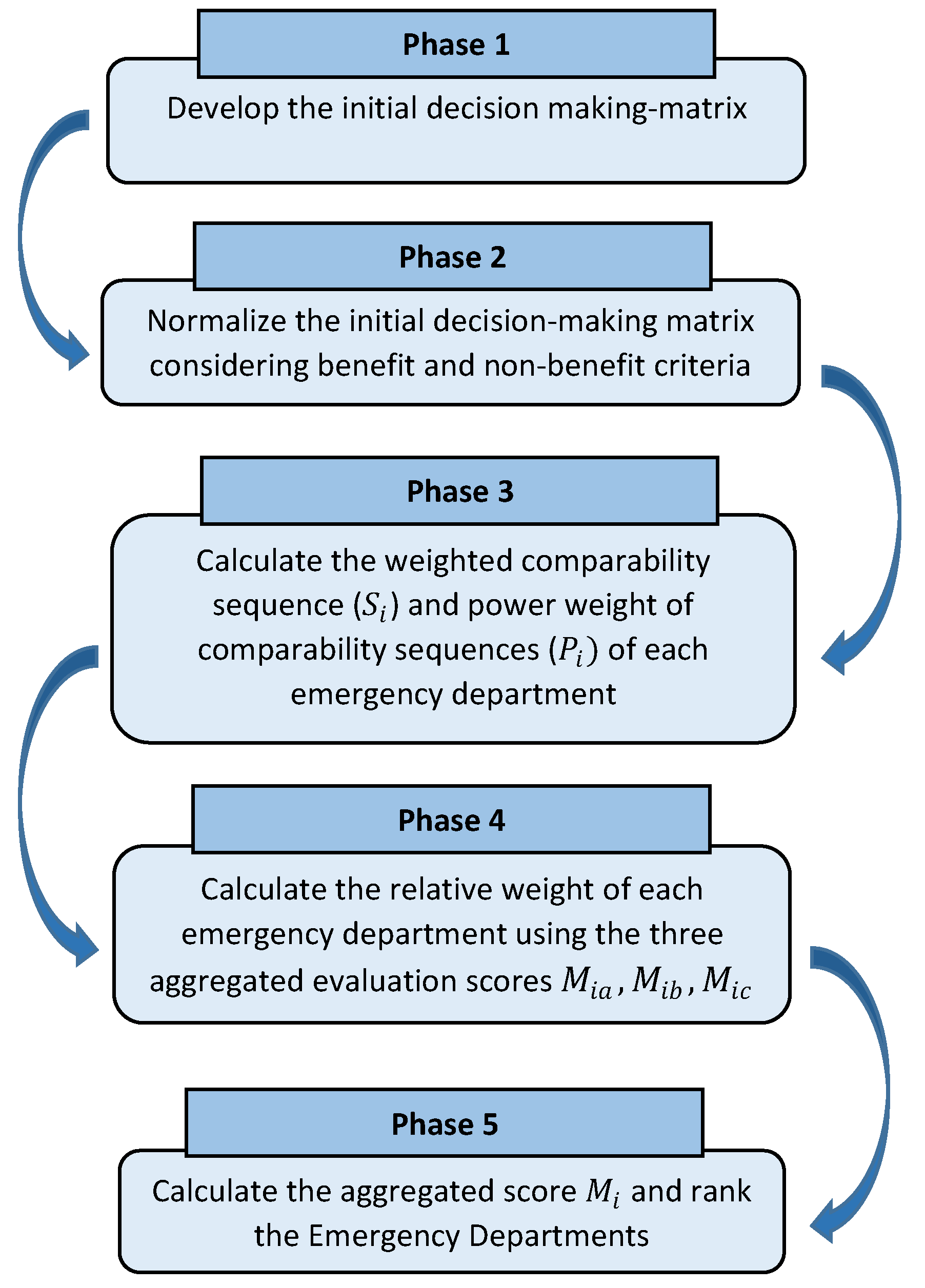 Ijerph 20 04591 g002